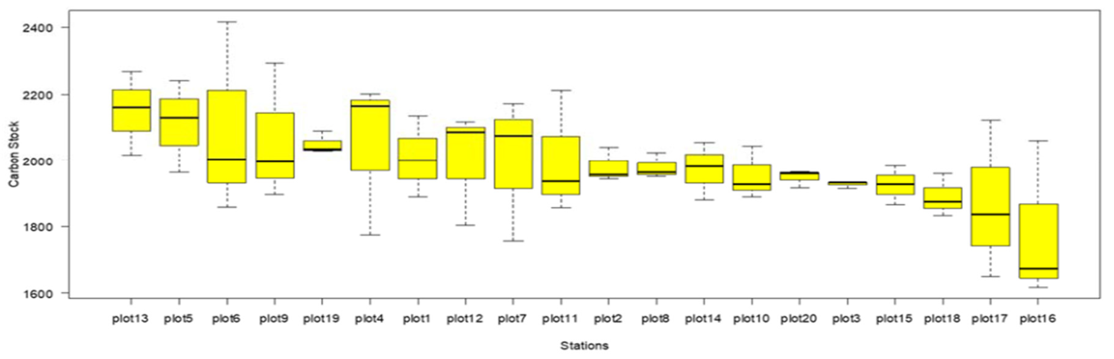 Preprints 70863 g011