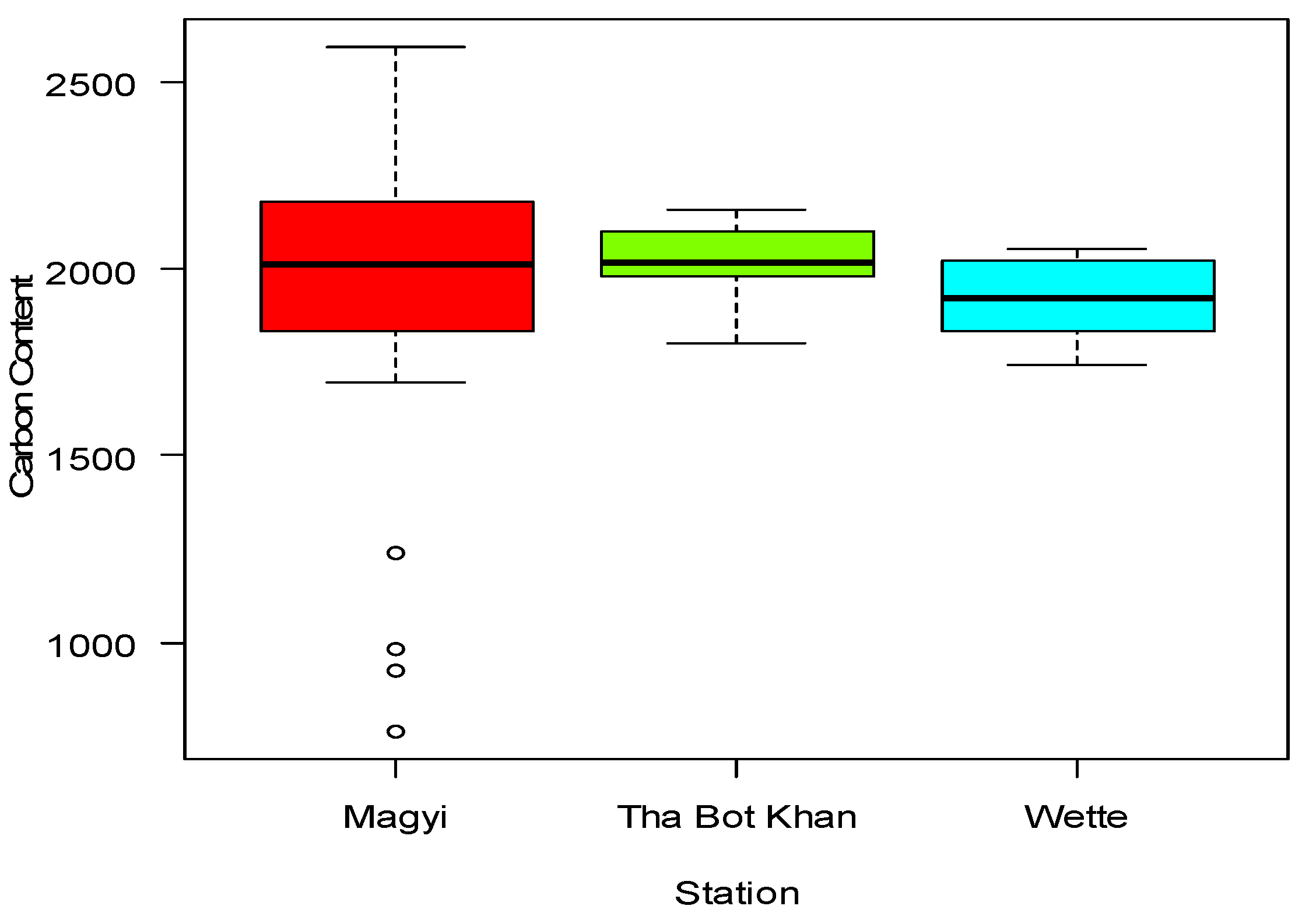 Preprints 70863 g016