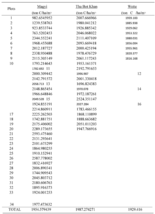 Preprints 70863 i006