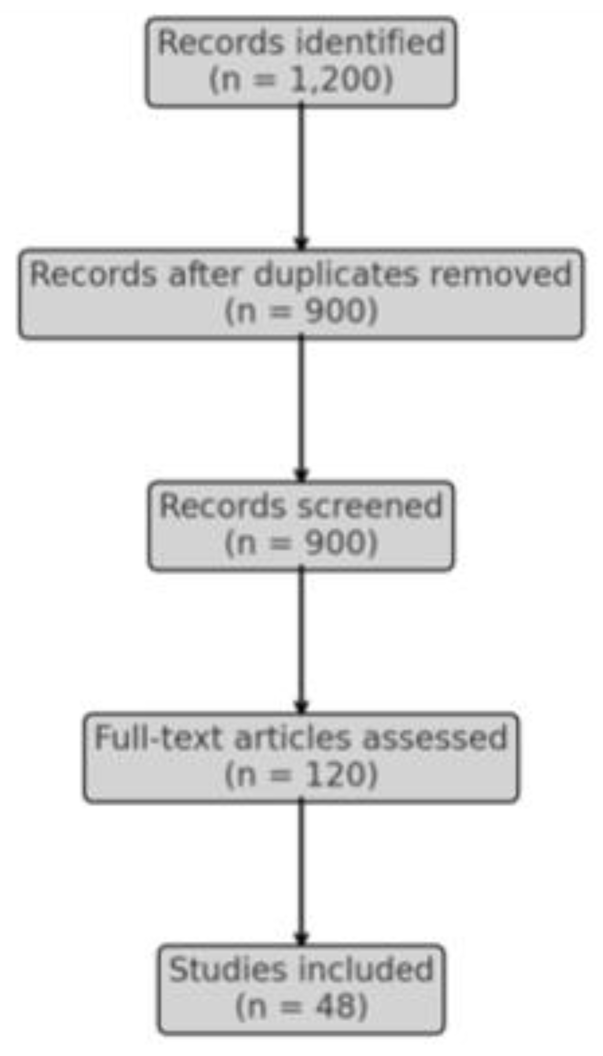 Preprints 142024 g001