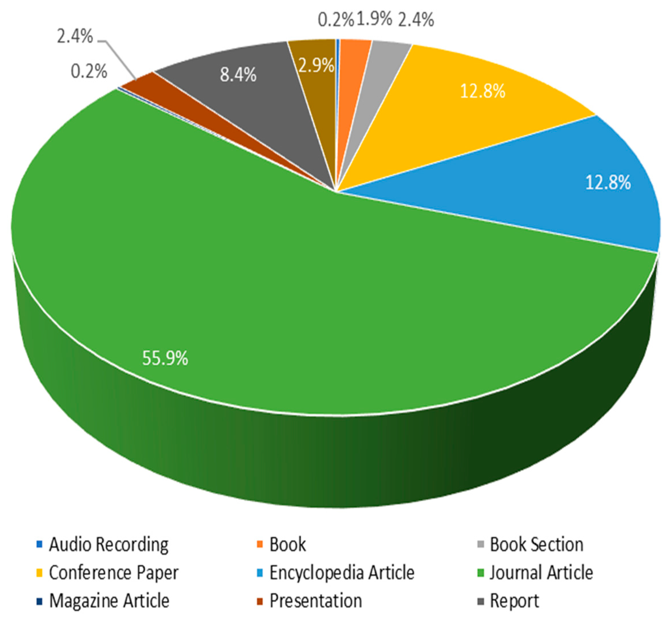 Preprints 106529 g001