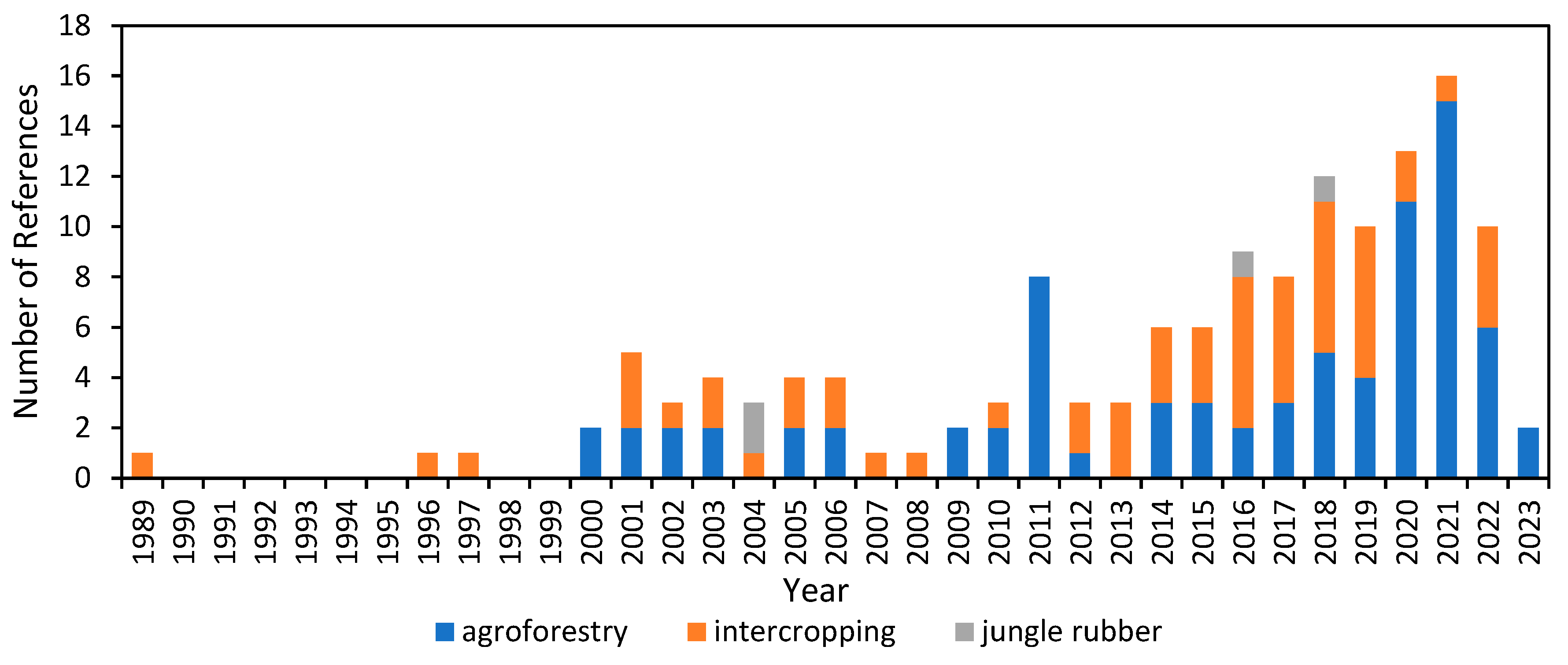 Preprints 106529 g002