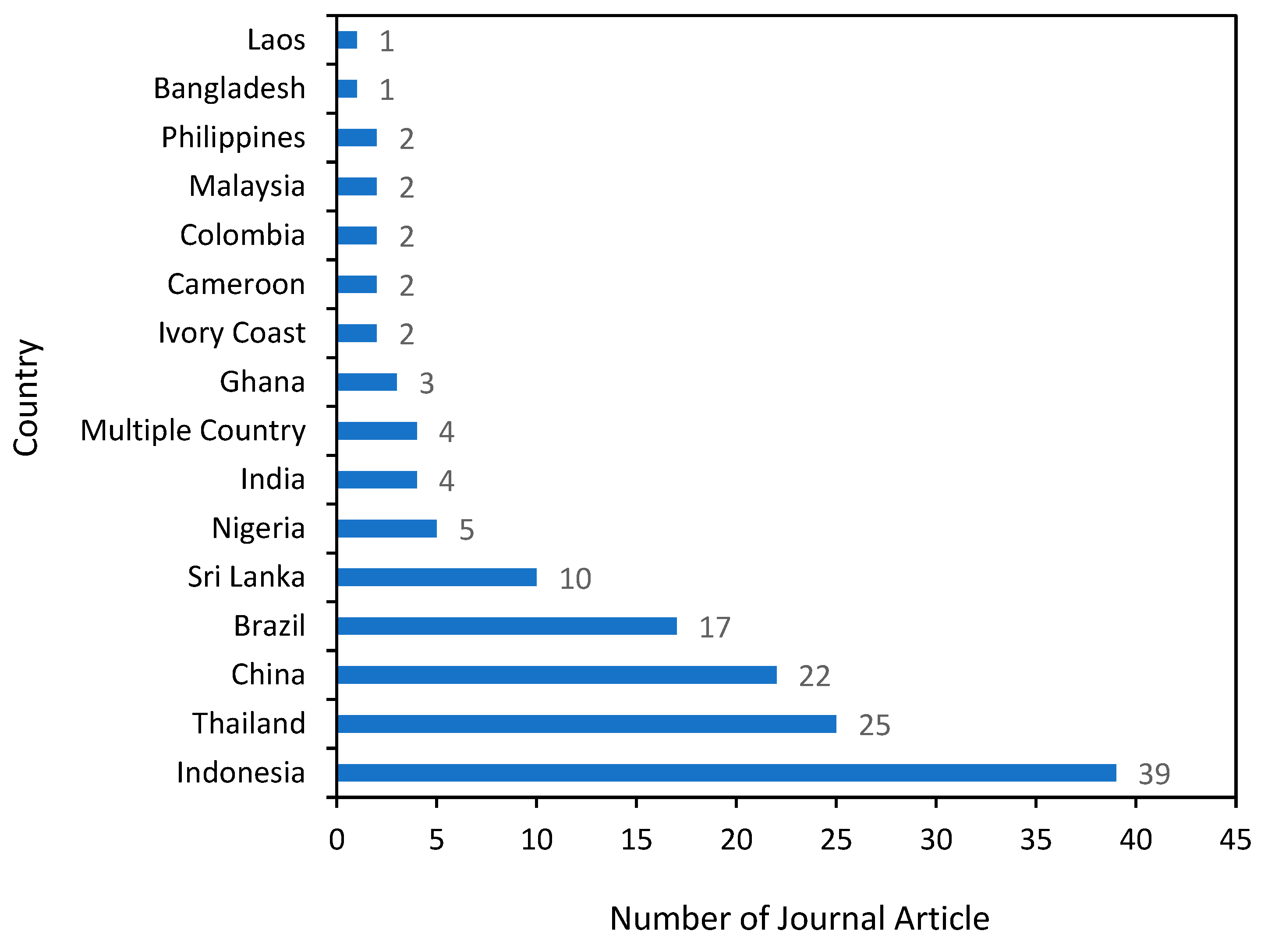 Preprints 106529 g003