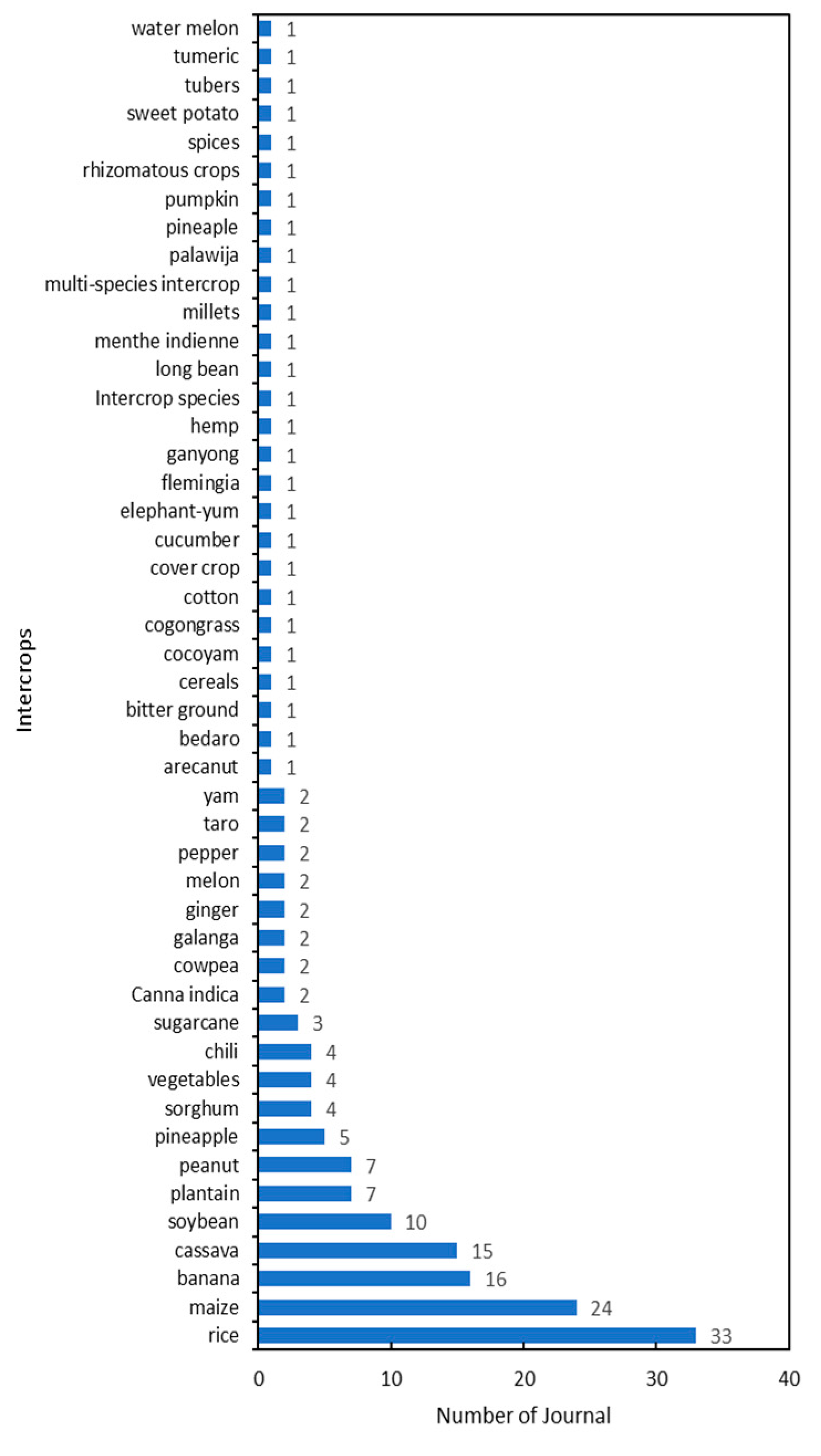 Preprints 106529 g005