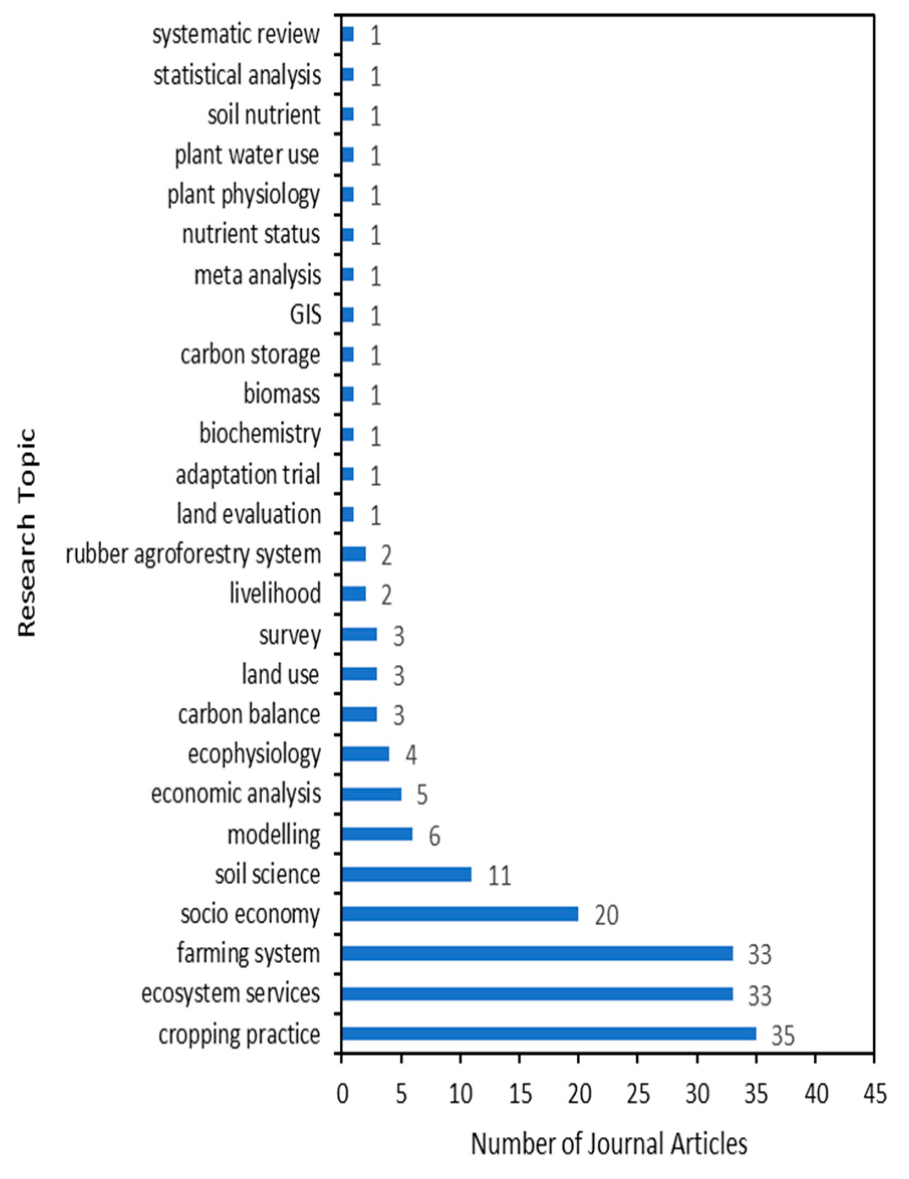 Preprints 106529 g008