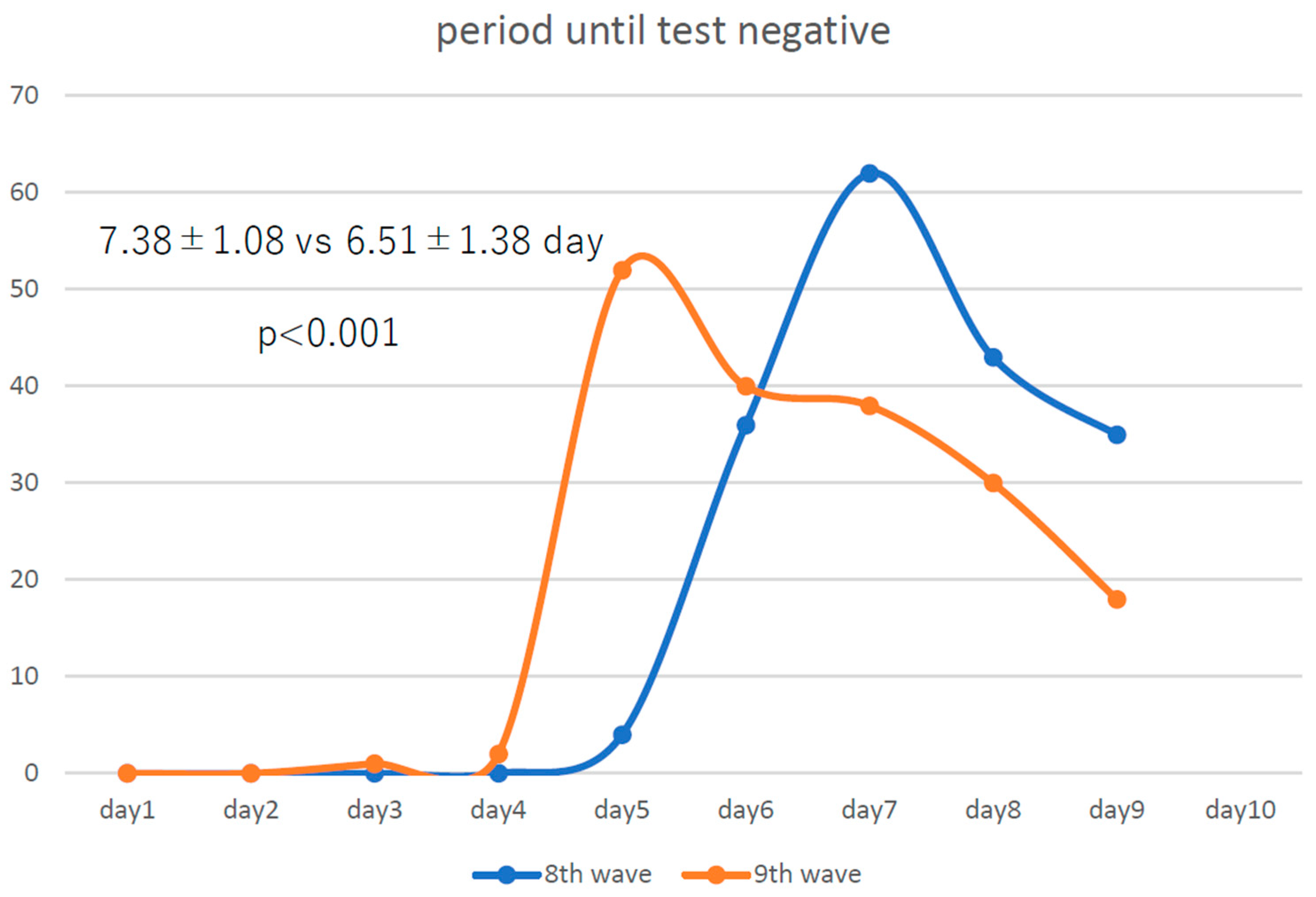 Preprints 106143 g001