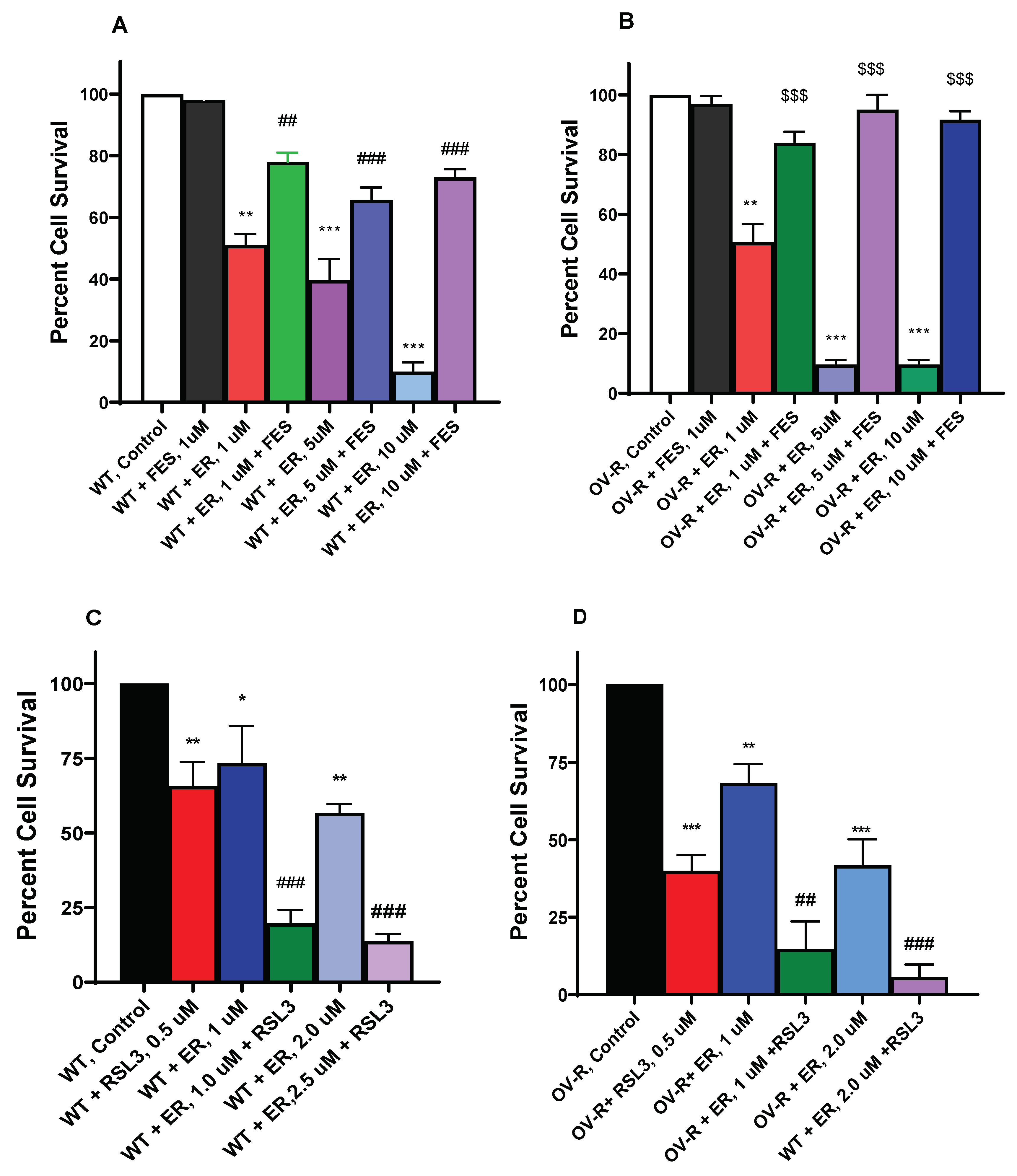 Preprints 100038 g002