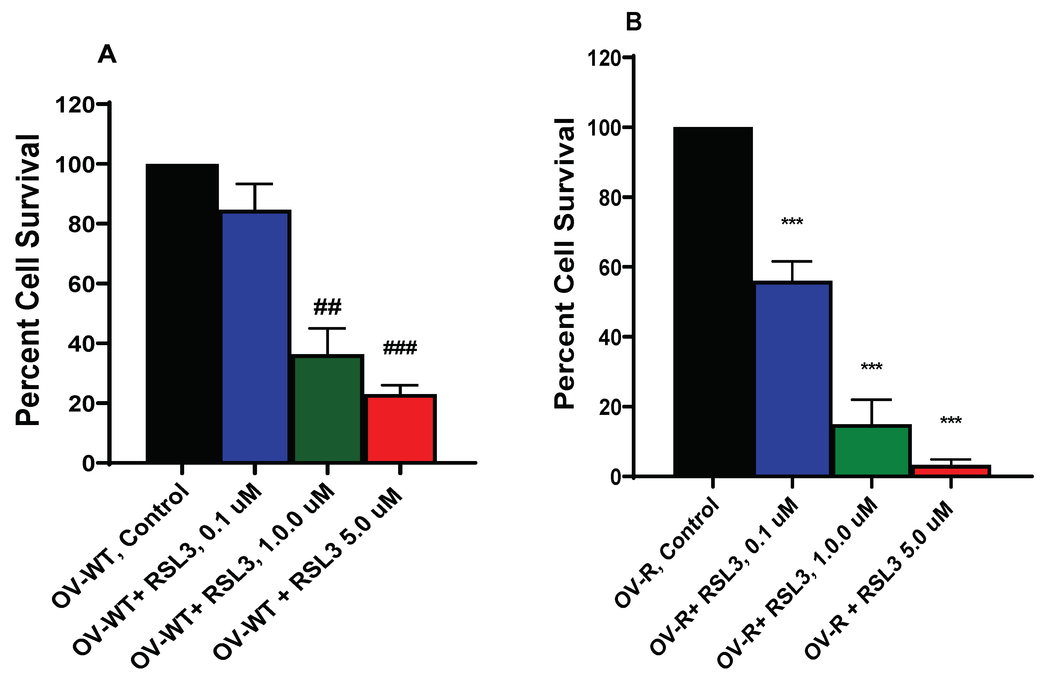 Preprints 100038 g003