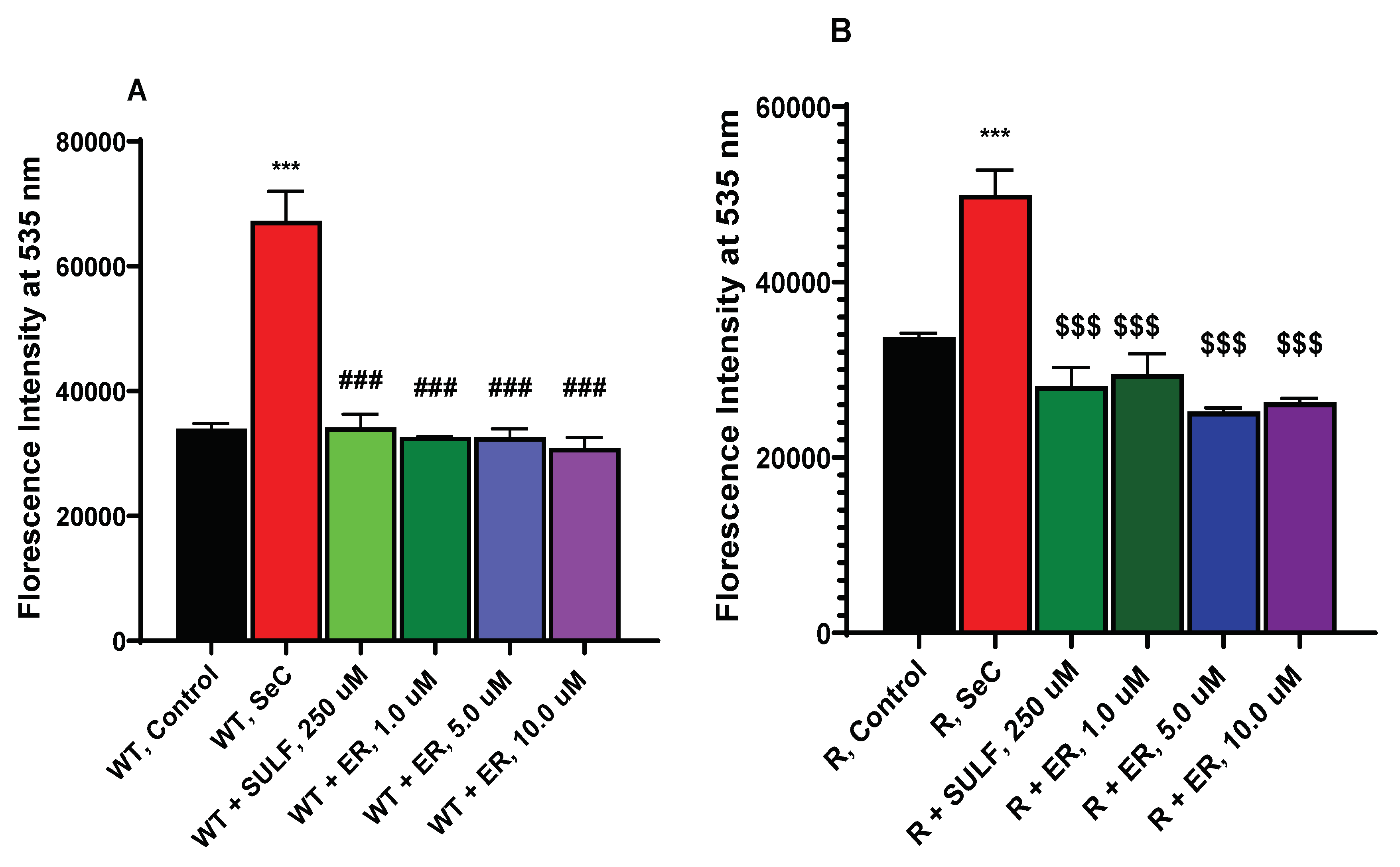 Preprints 100038 g004