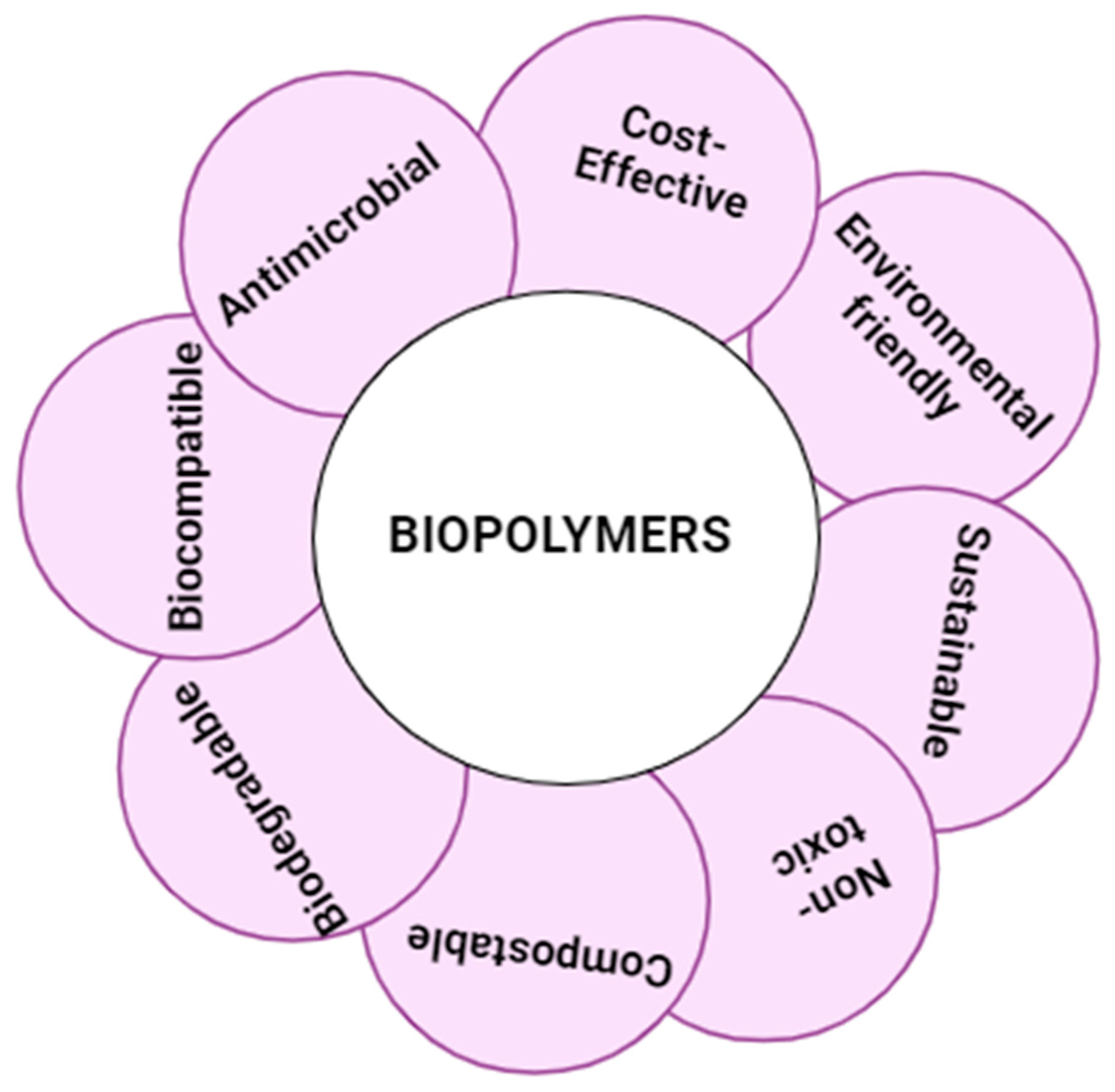 Preprints 111466 g002