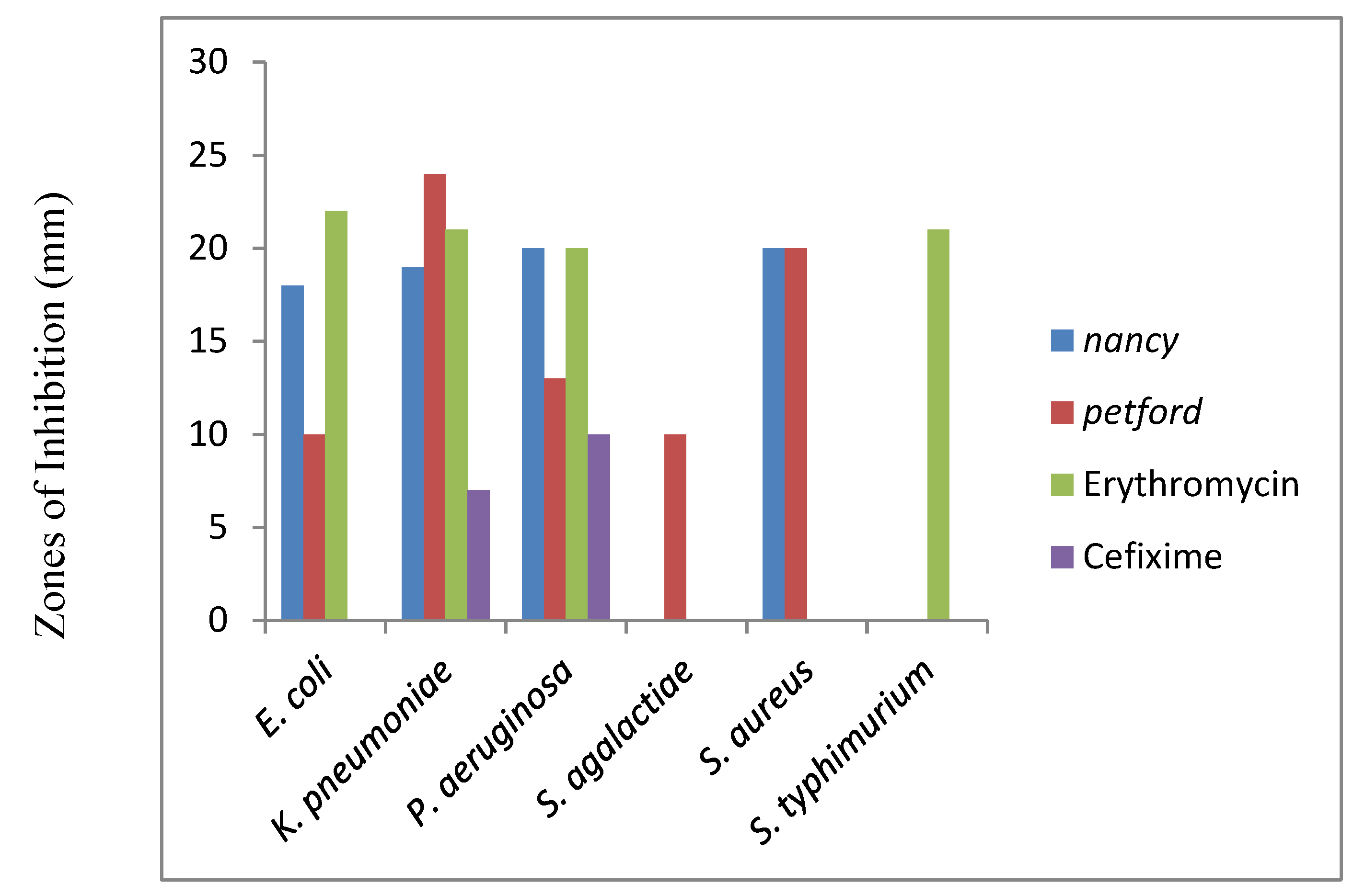 Preprints 101815 g008