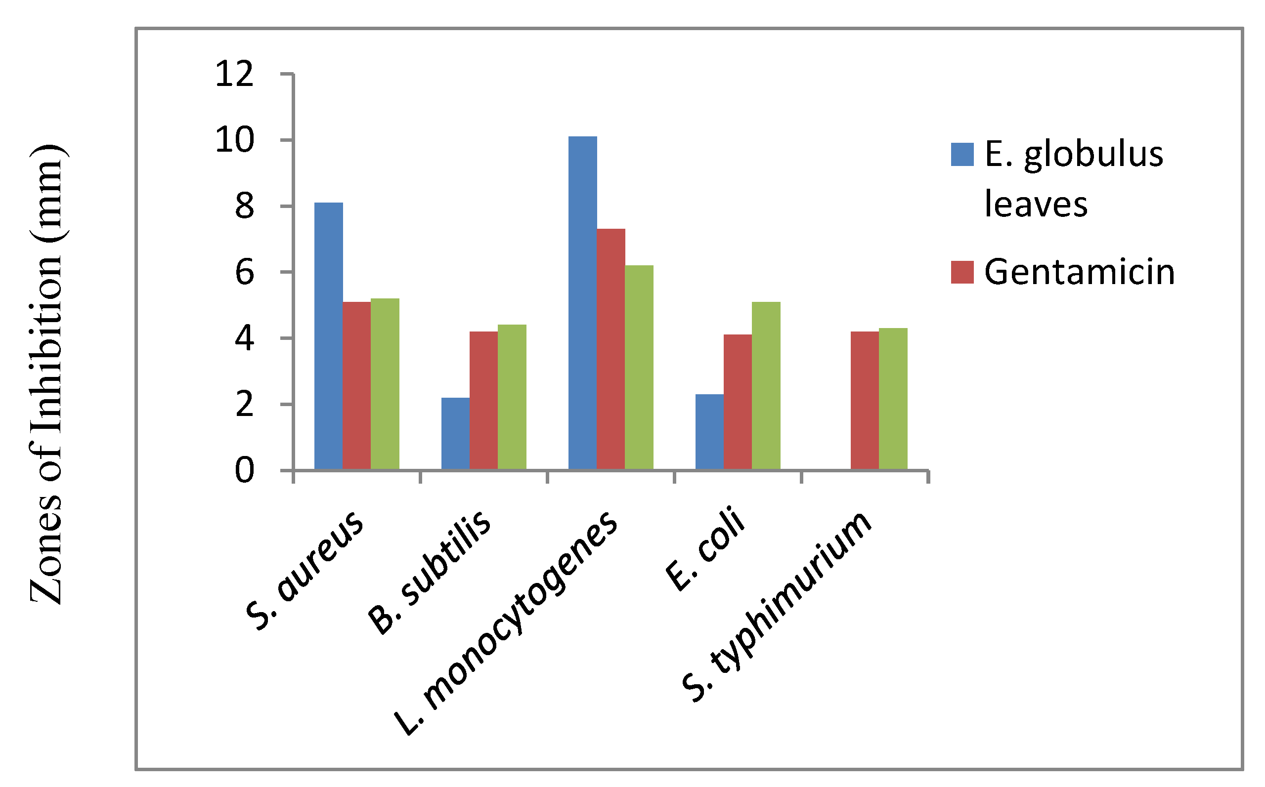 Preprints 101815 g009