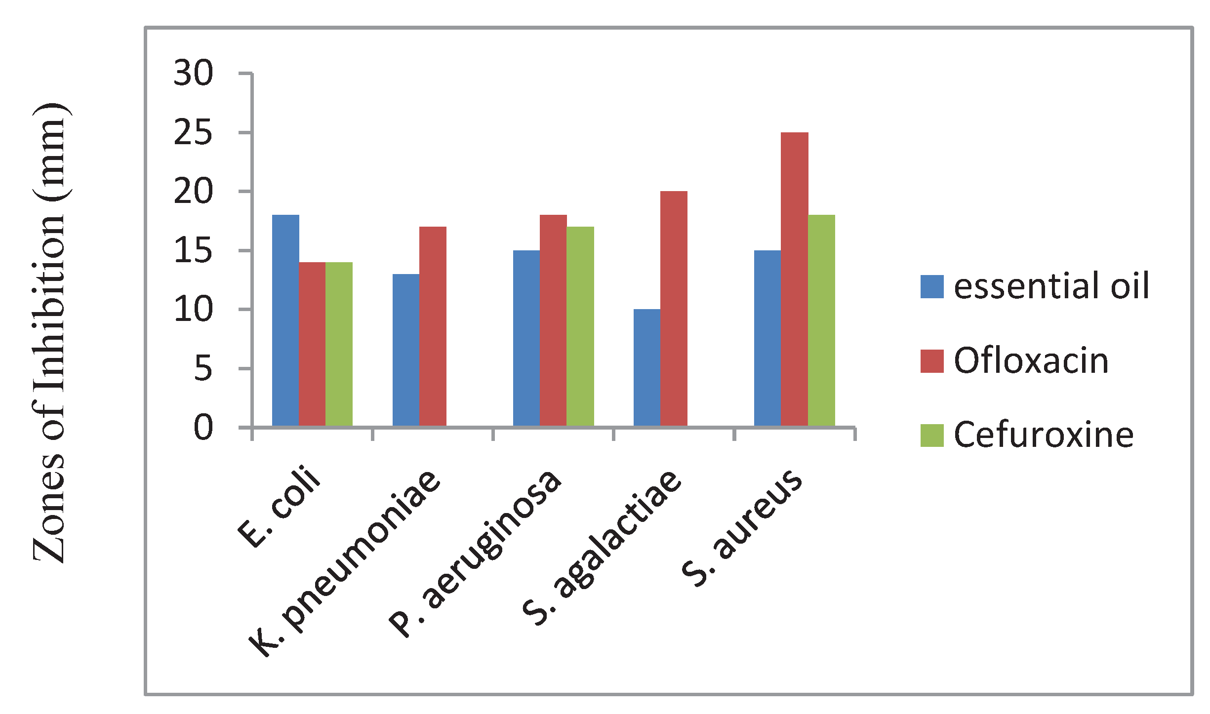 Preprints 101815 g010