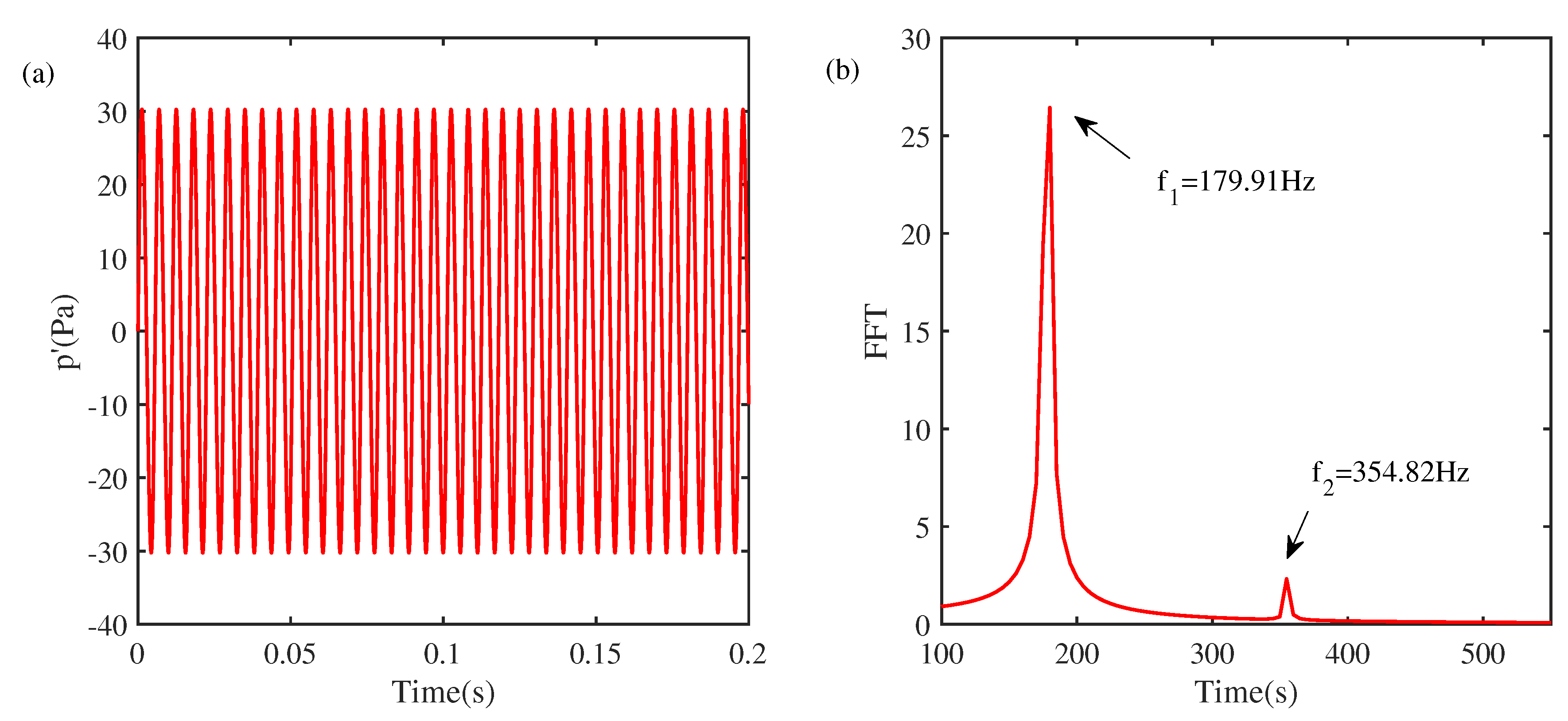 Preprints 71907 g002