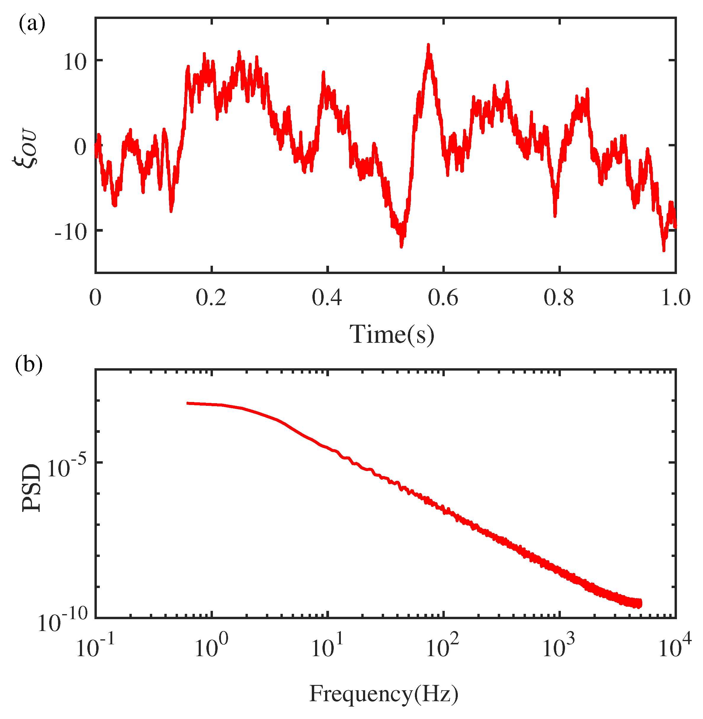 Preprints 71907 g003