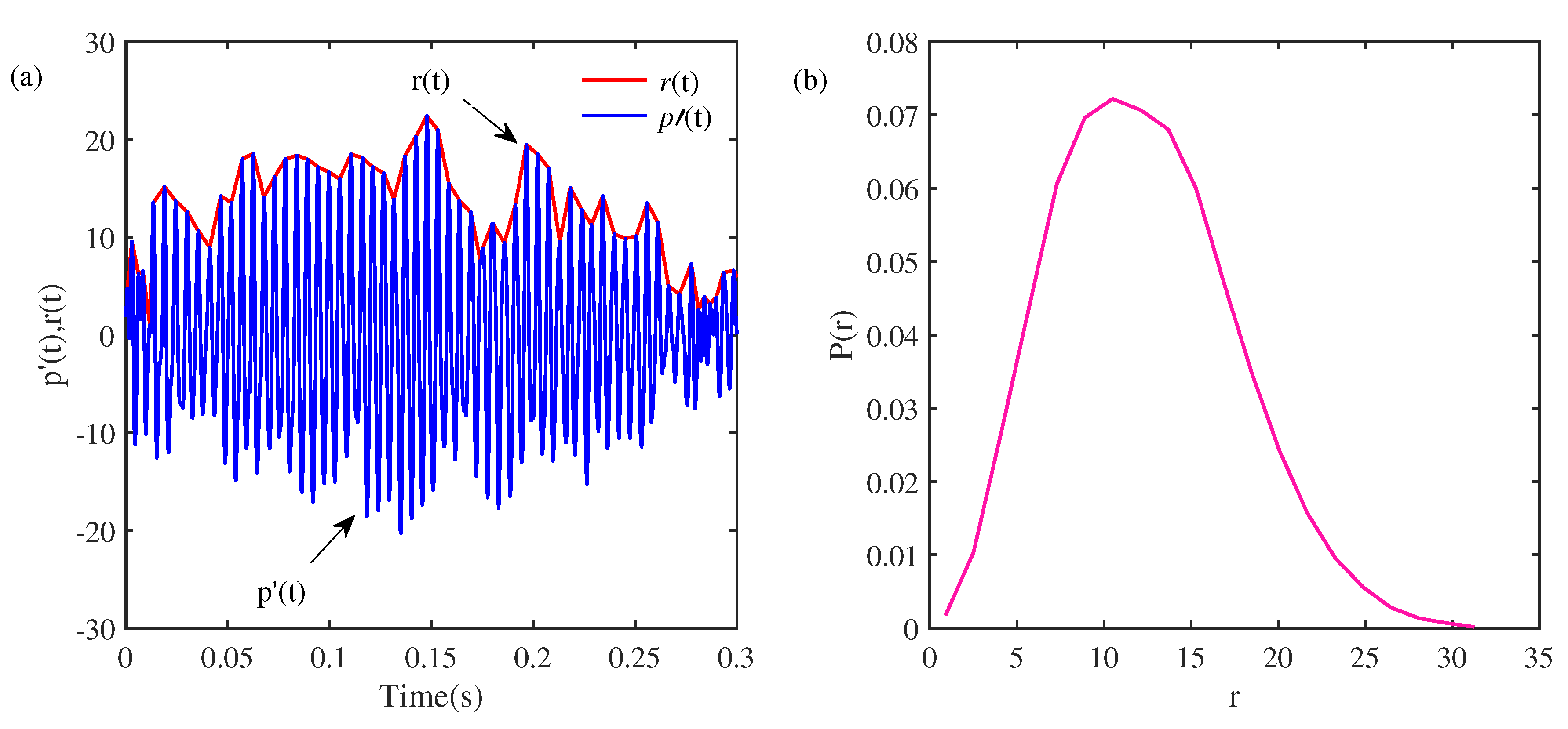 Preprints 71907 g005