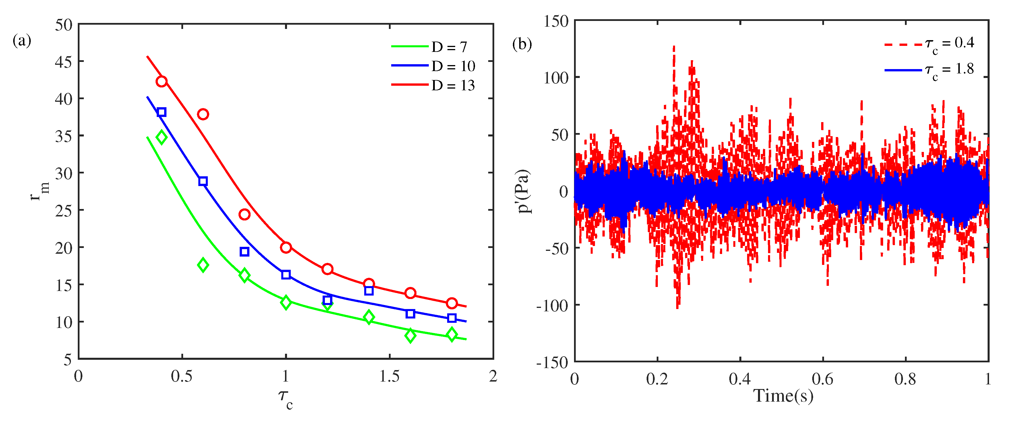 Preprints 71907 g006