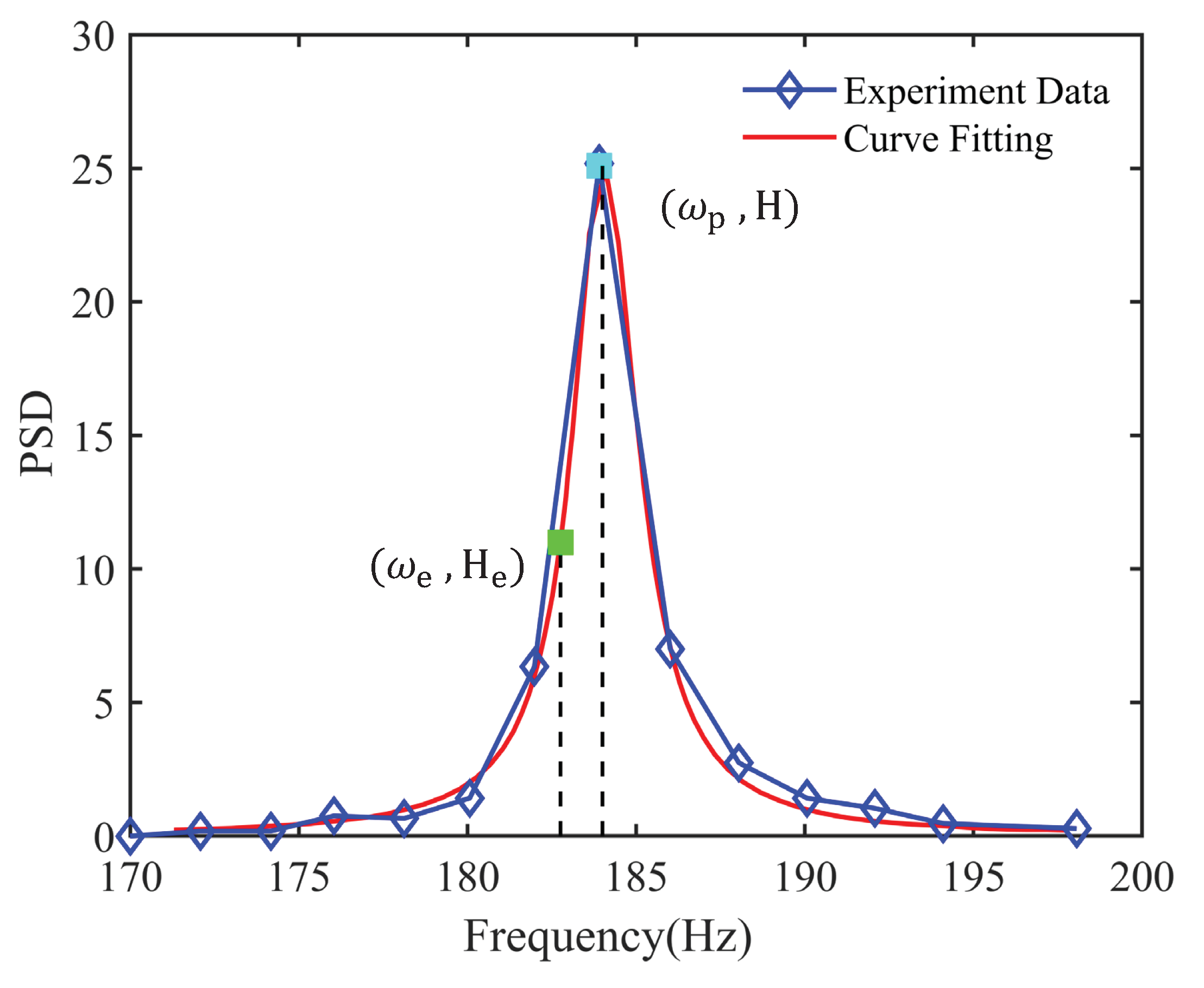 Preprints 71907 g009