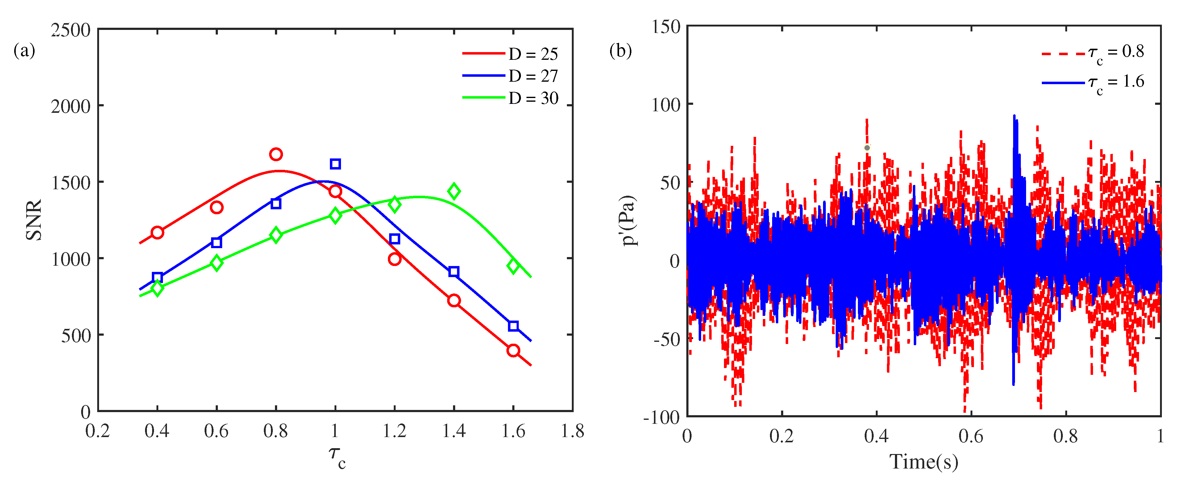 Preprints 71907 g010