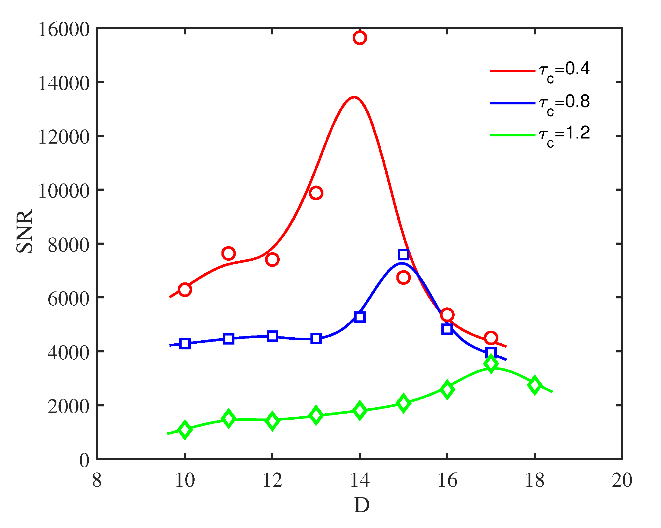 Preprints 71907 g011