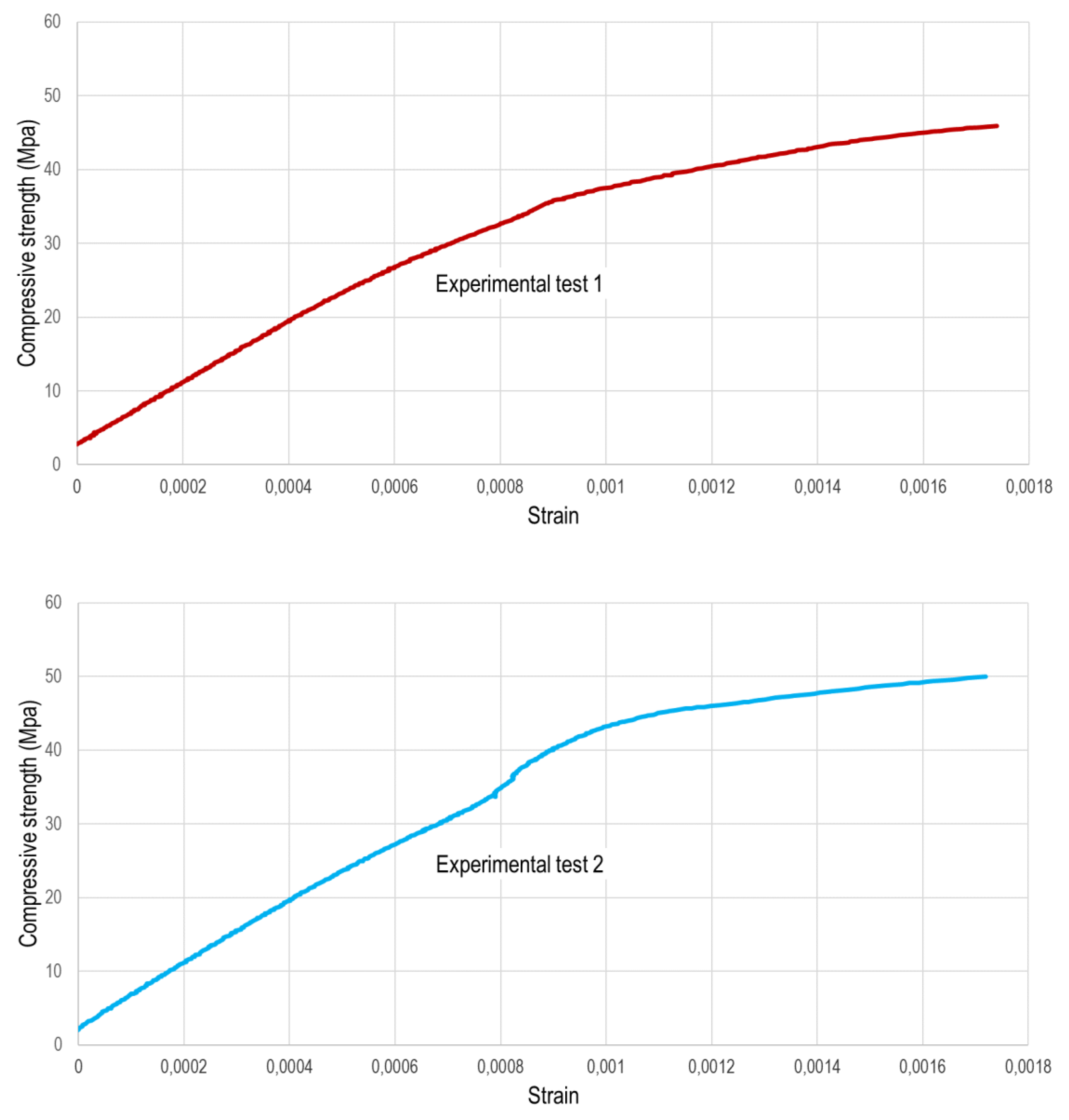 Preprints 106119 g007a