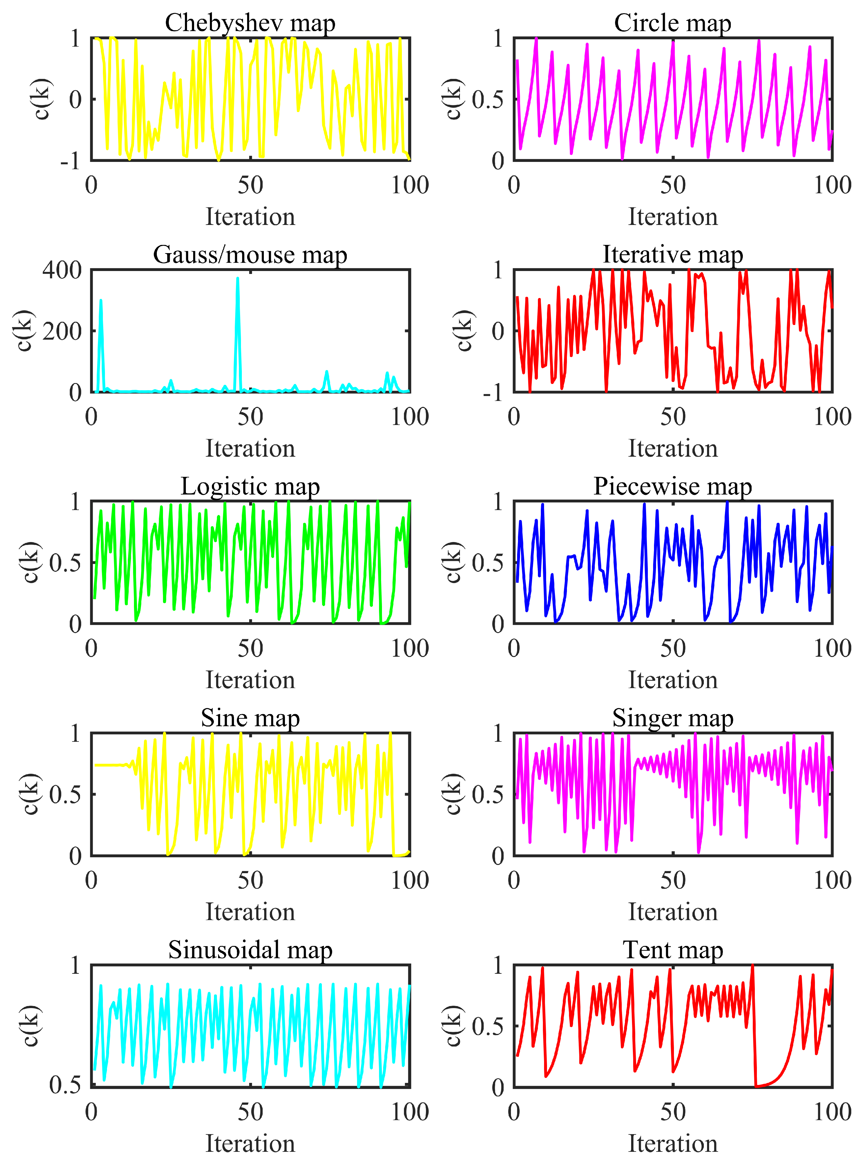 Preprints 74838 g006