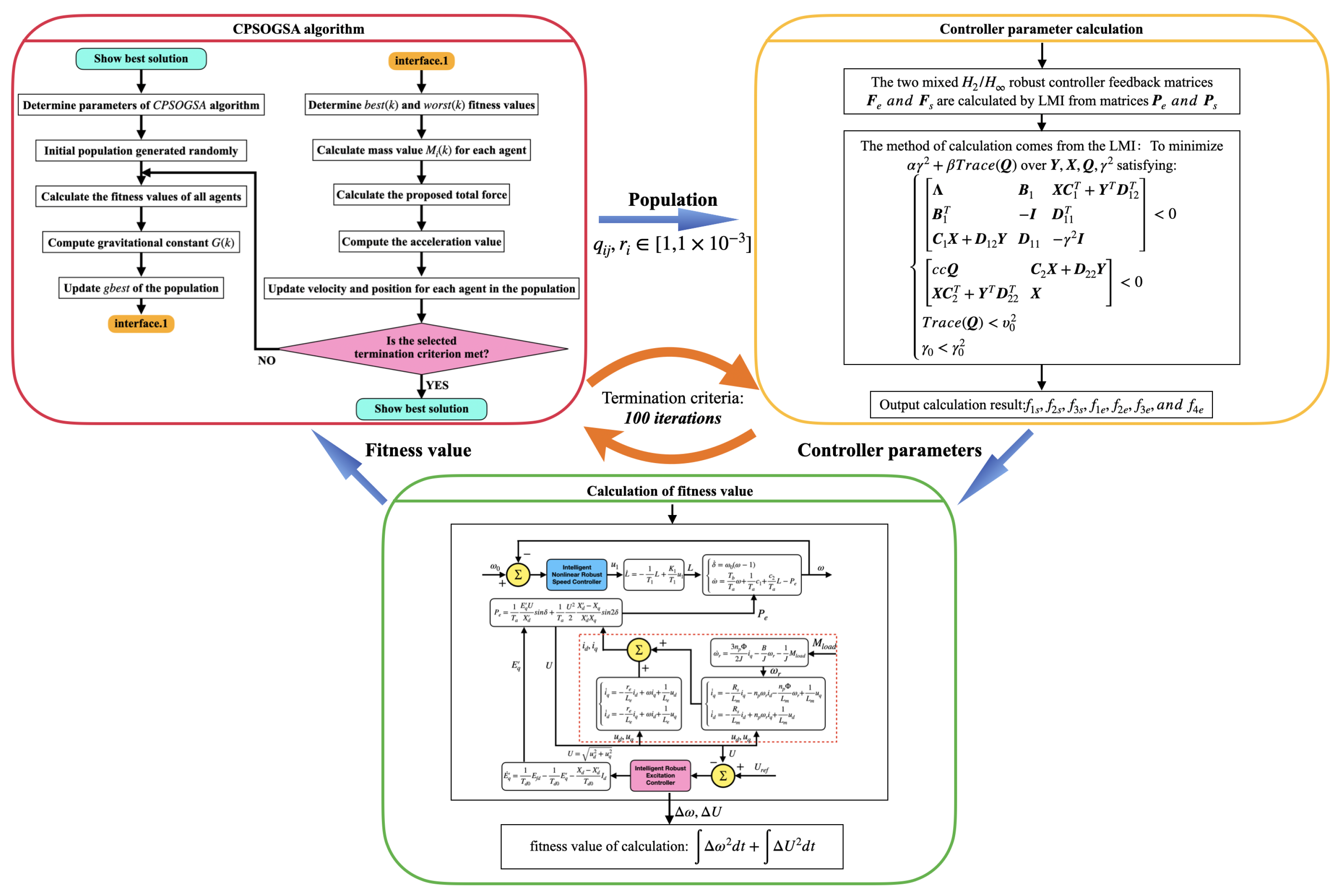 Preprints 74838 g008