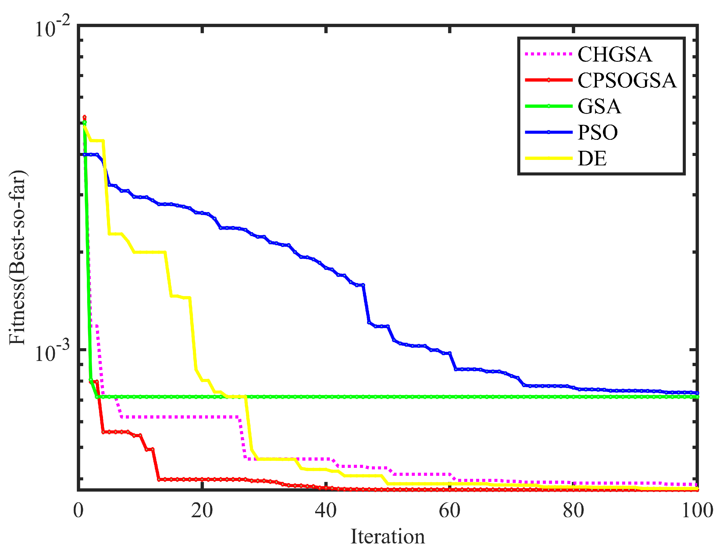 Preprints 74838 g009