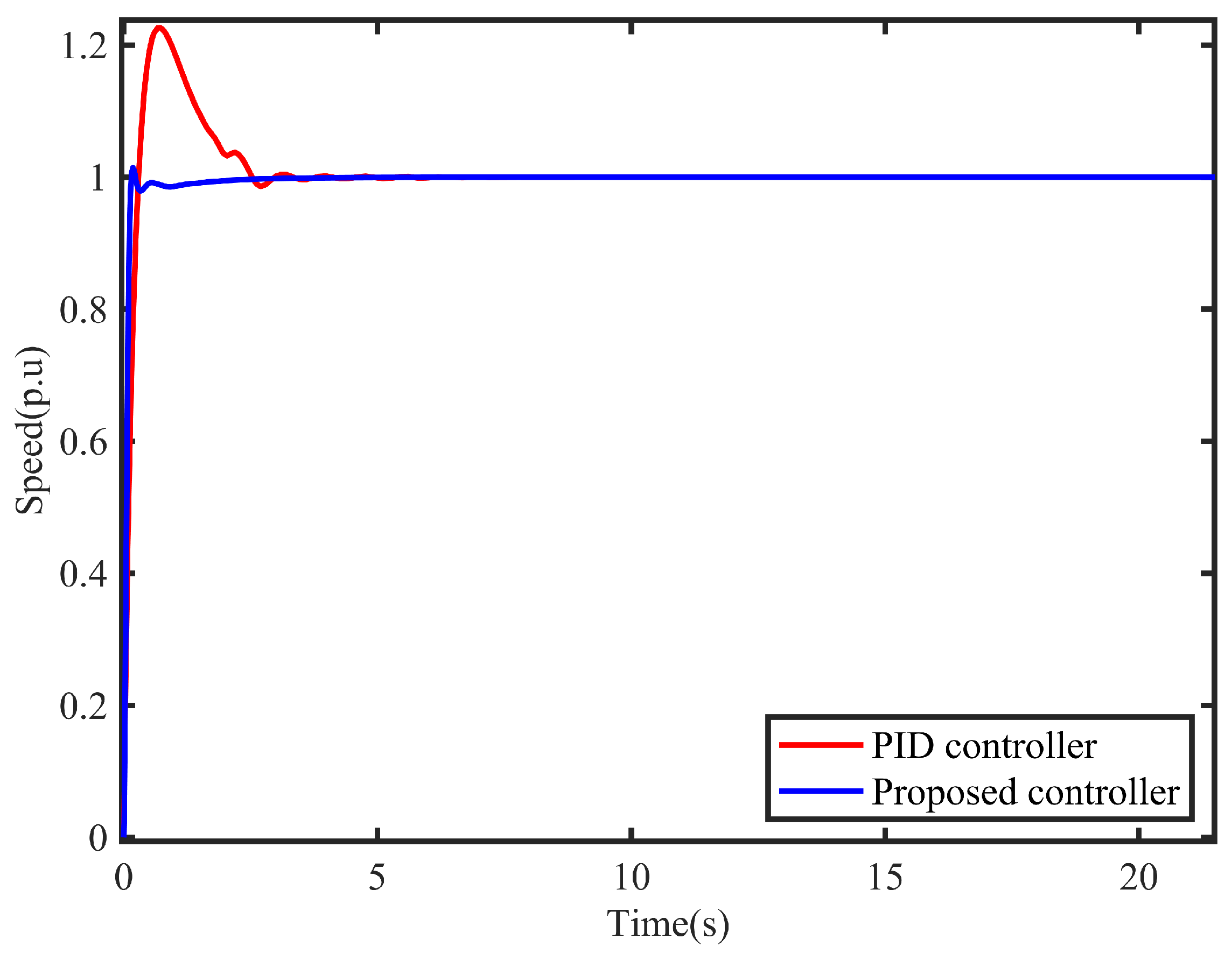 Preprints 74838 g010