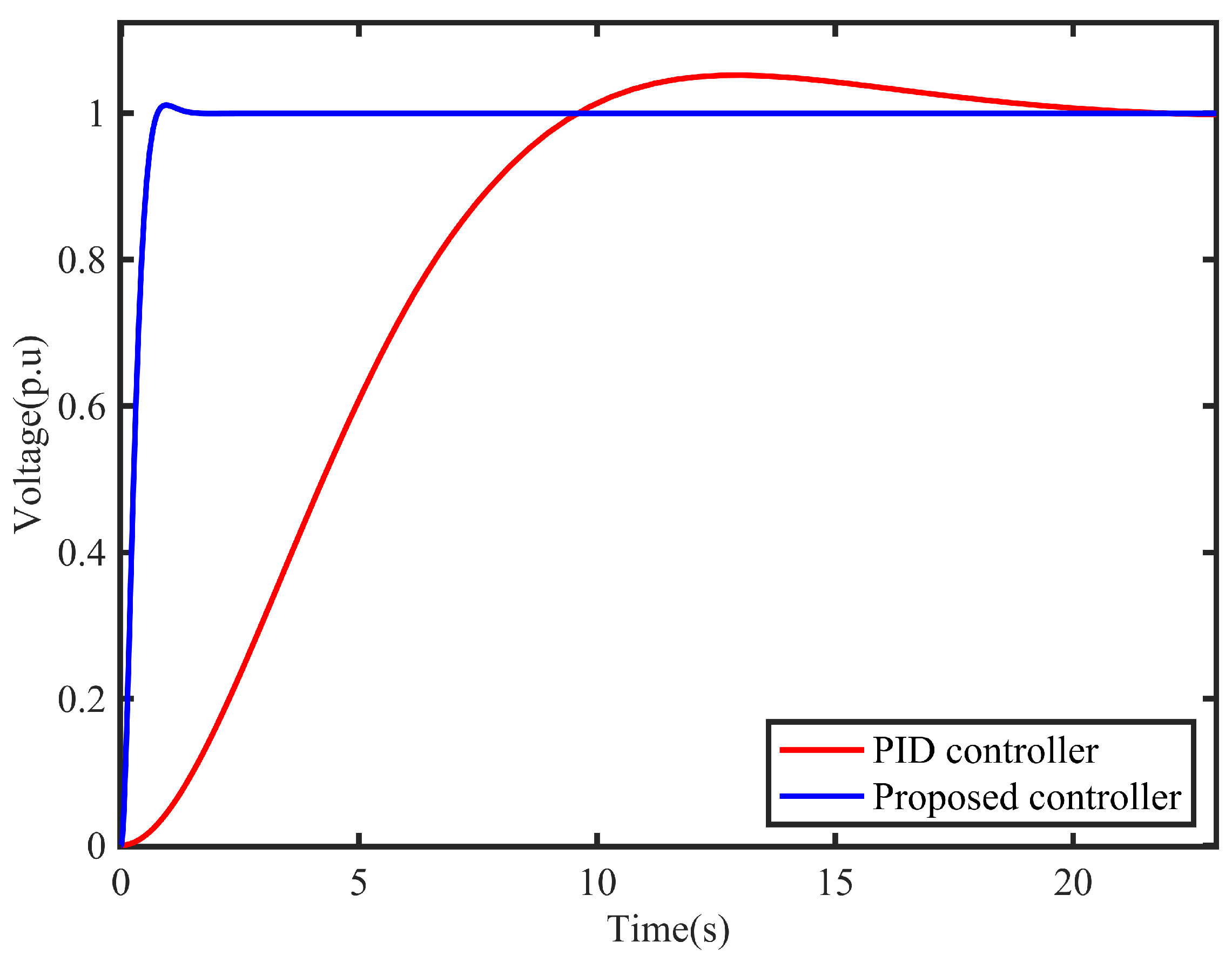 Preprints 74838 g011