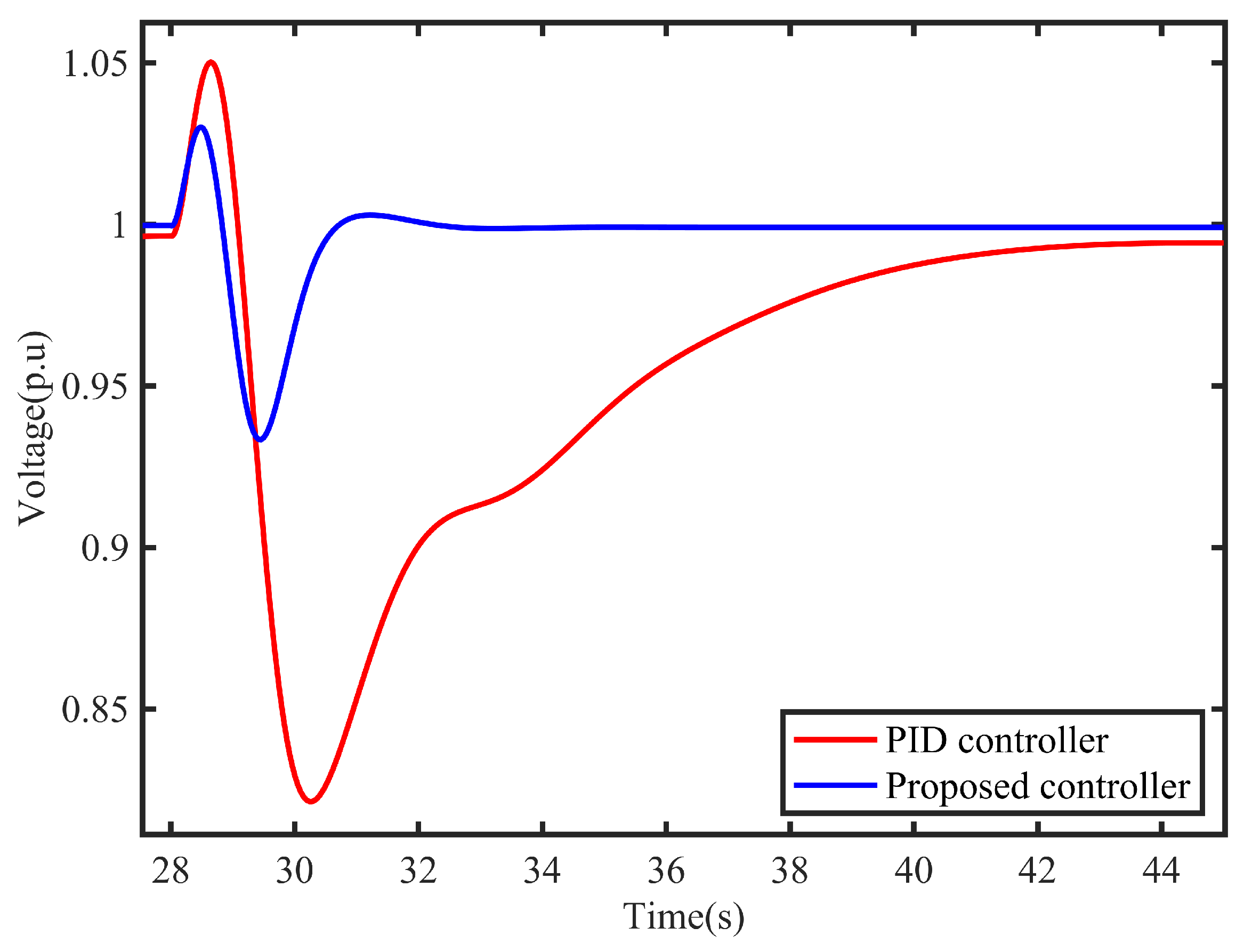 Preprints 74838 g013