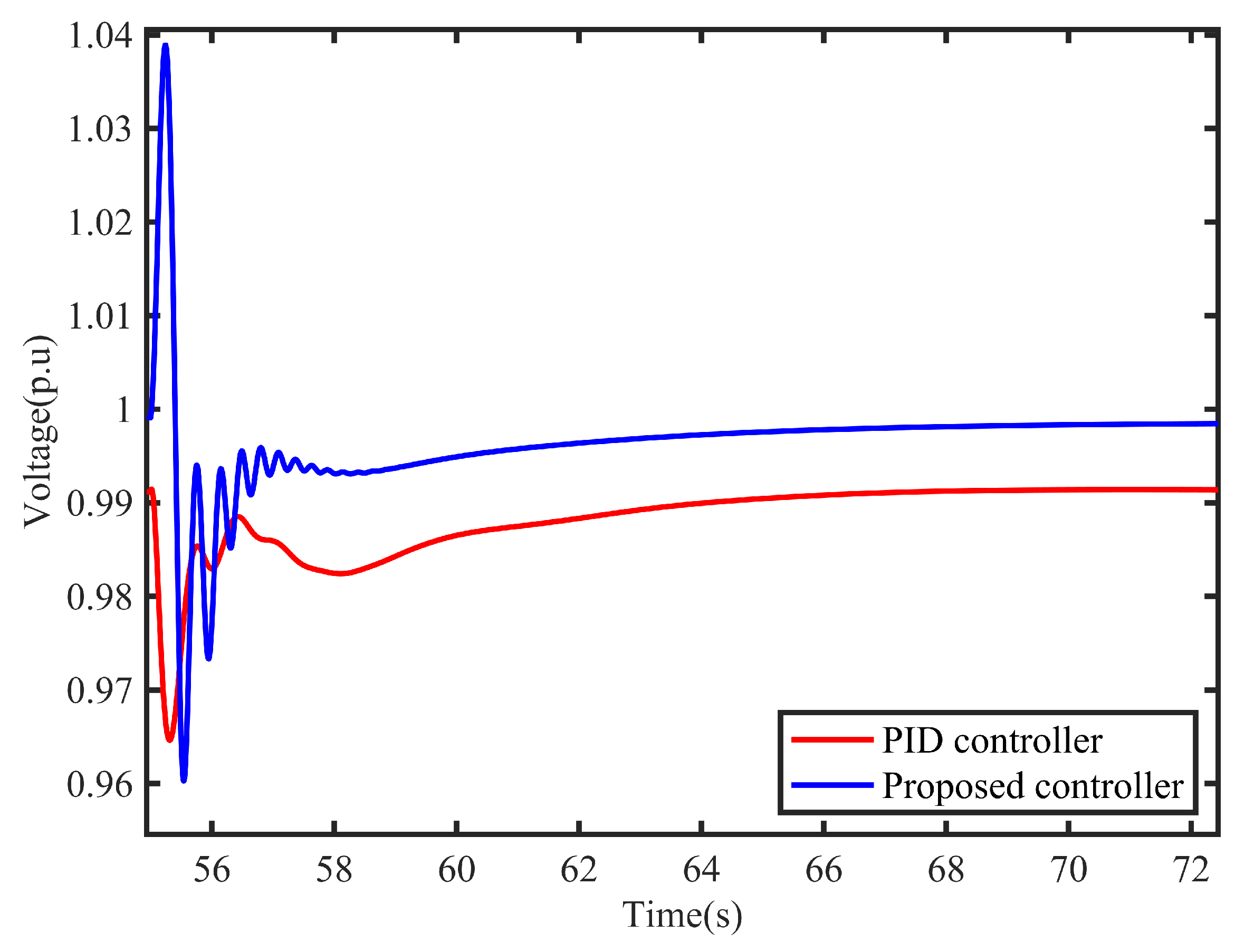 Preprints 74838 g015