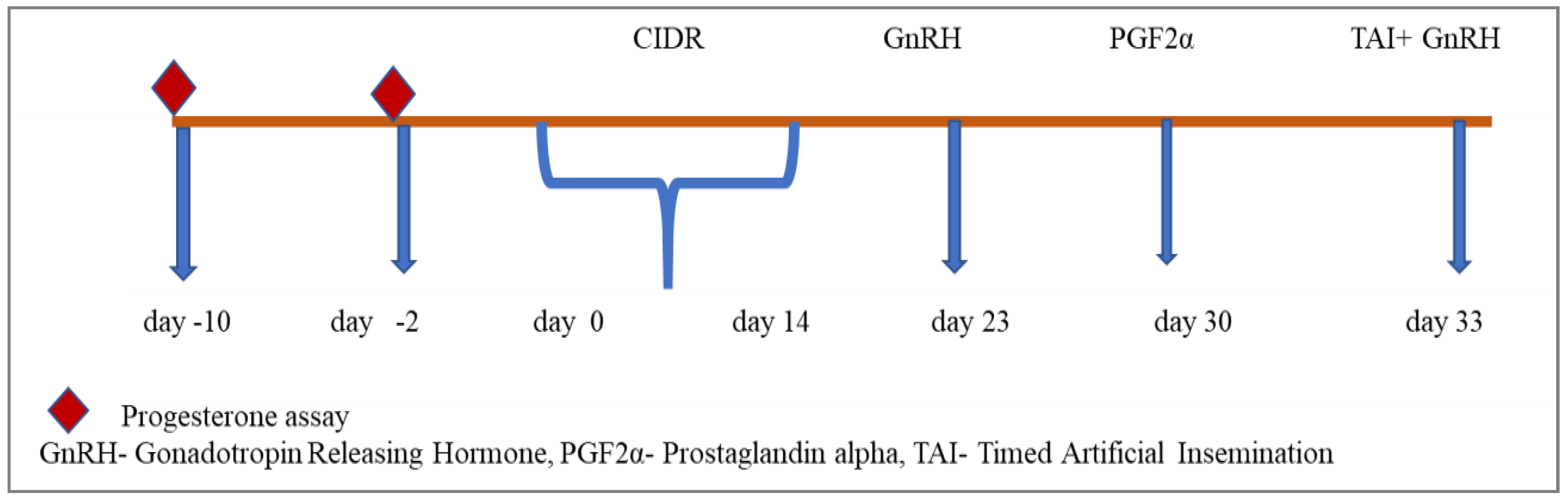 Preprints 105064 g002