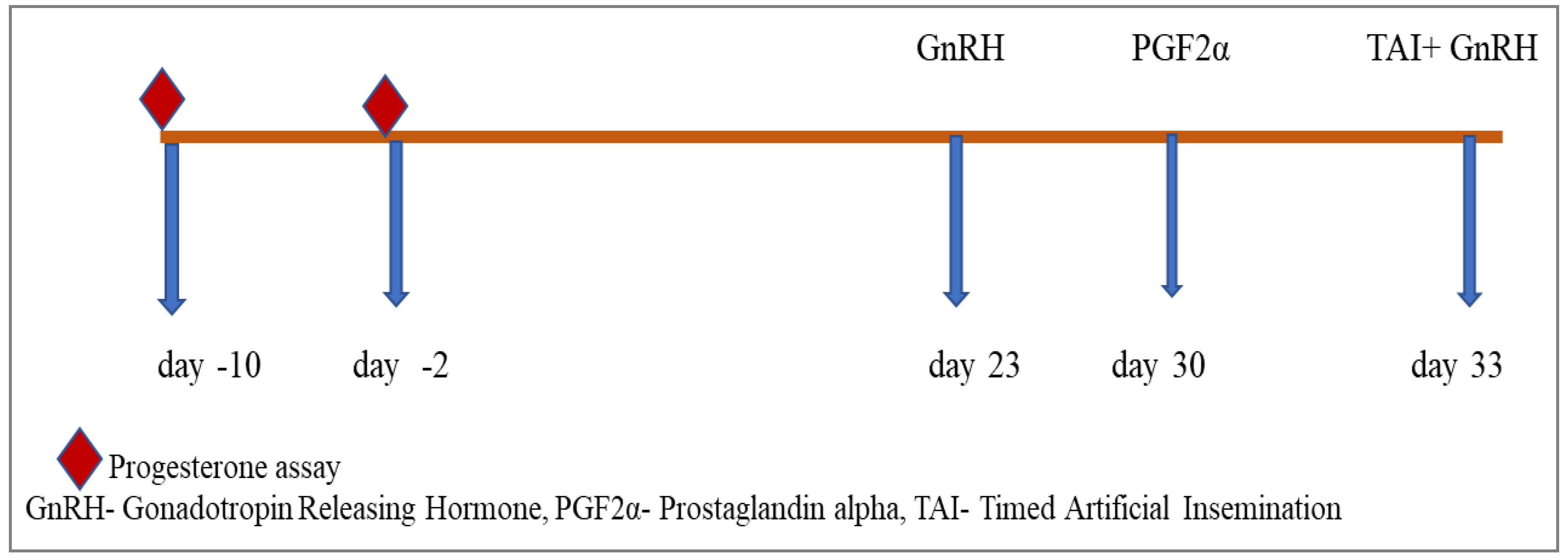 Preprints 105064 g003