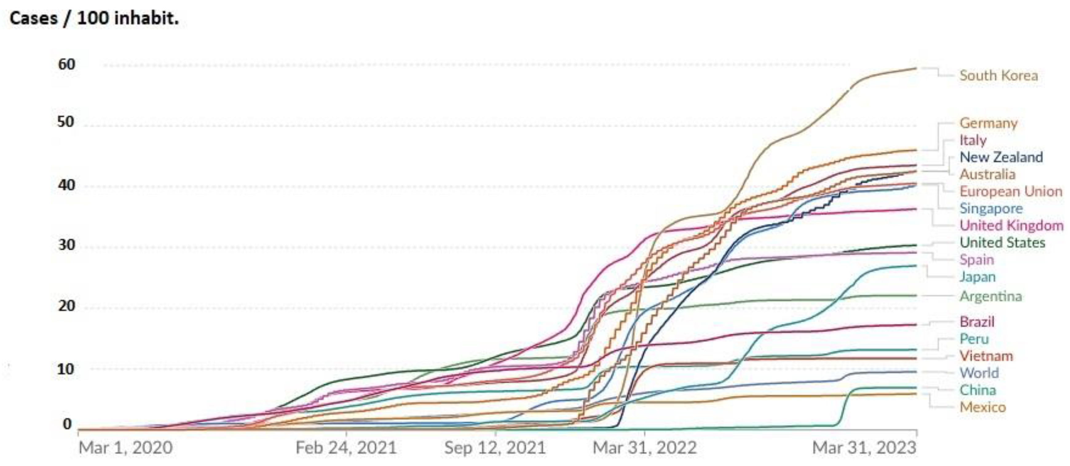 Preprints 85781 g002