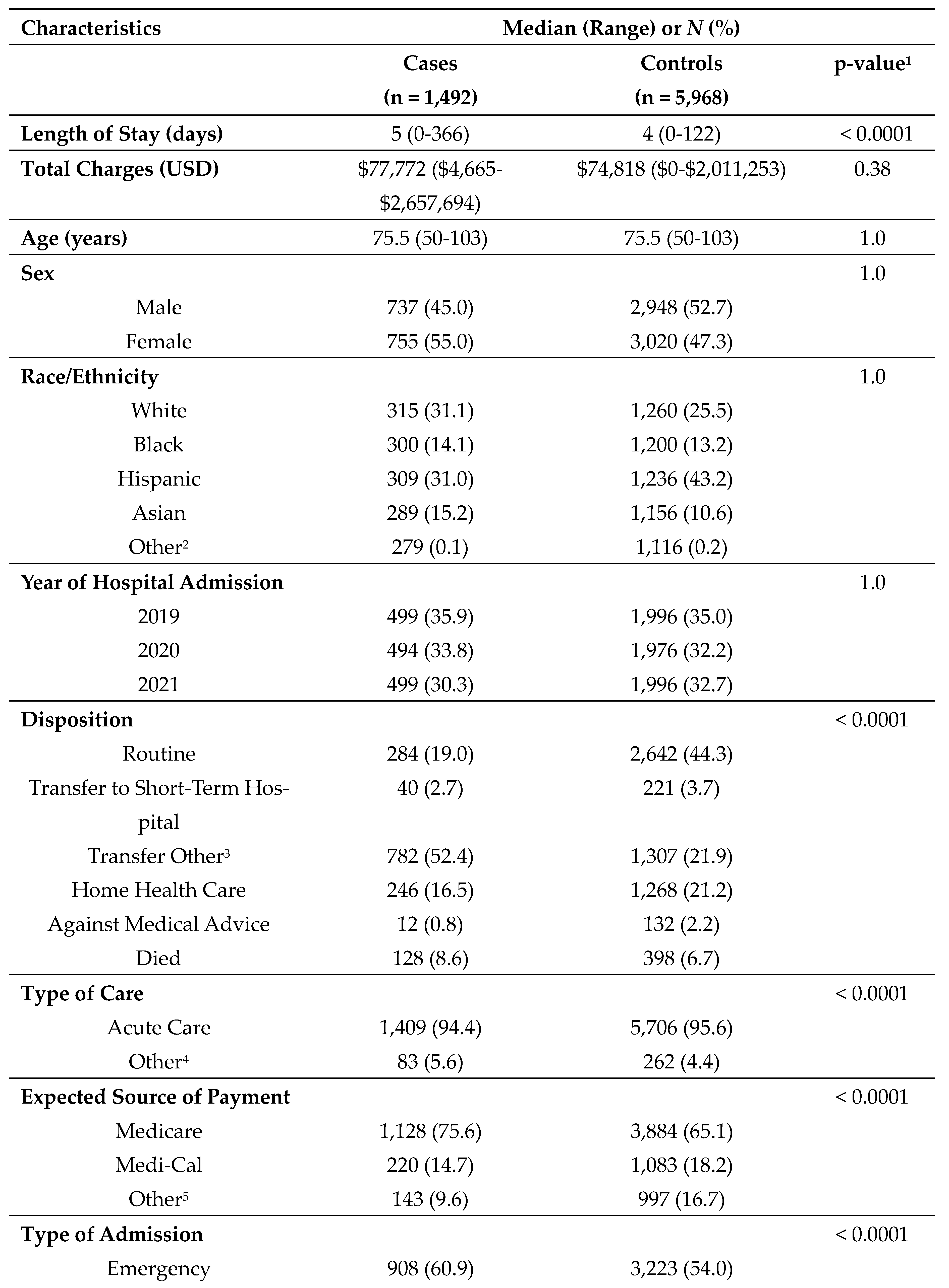 Preprints 87701 i004