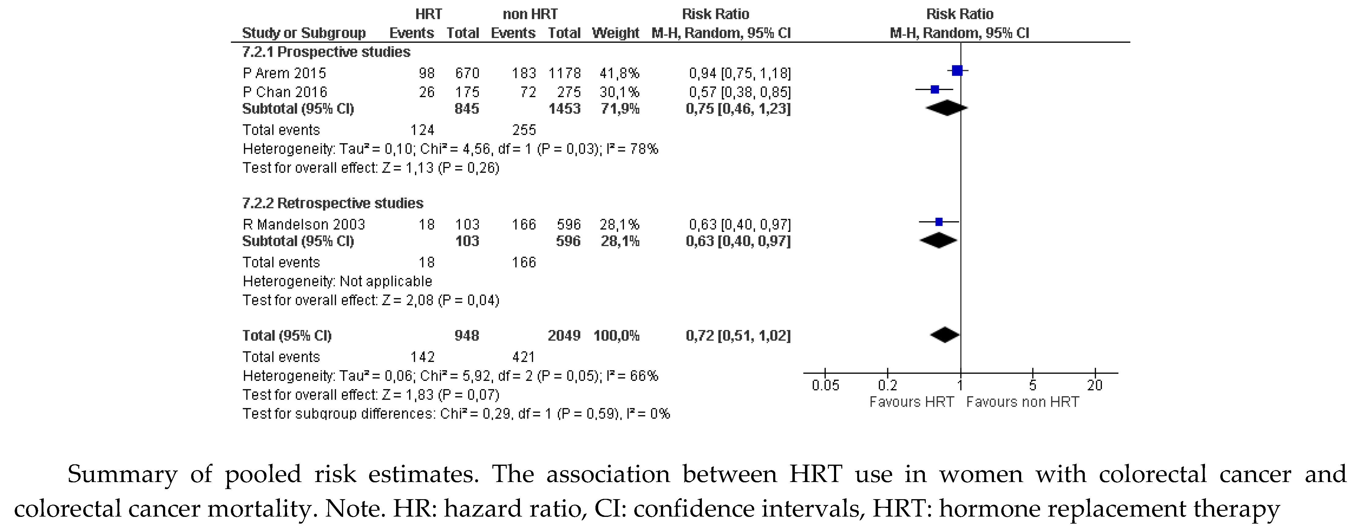 Preprints 77293 g002