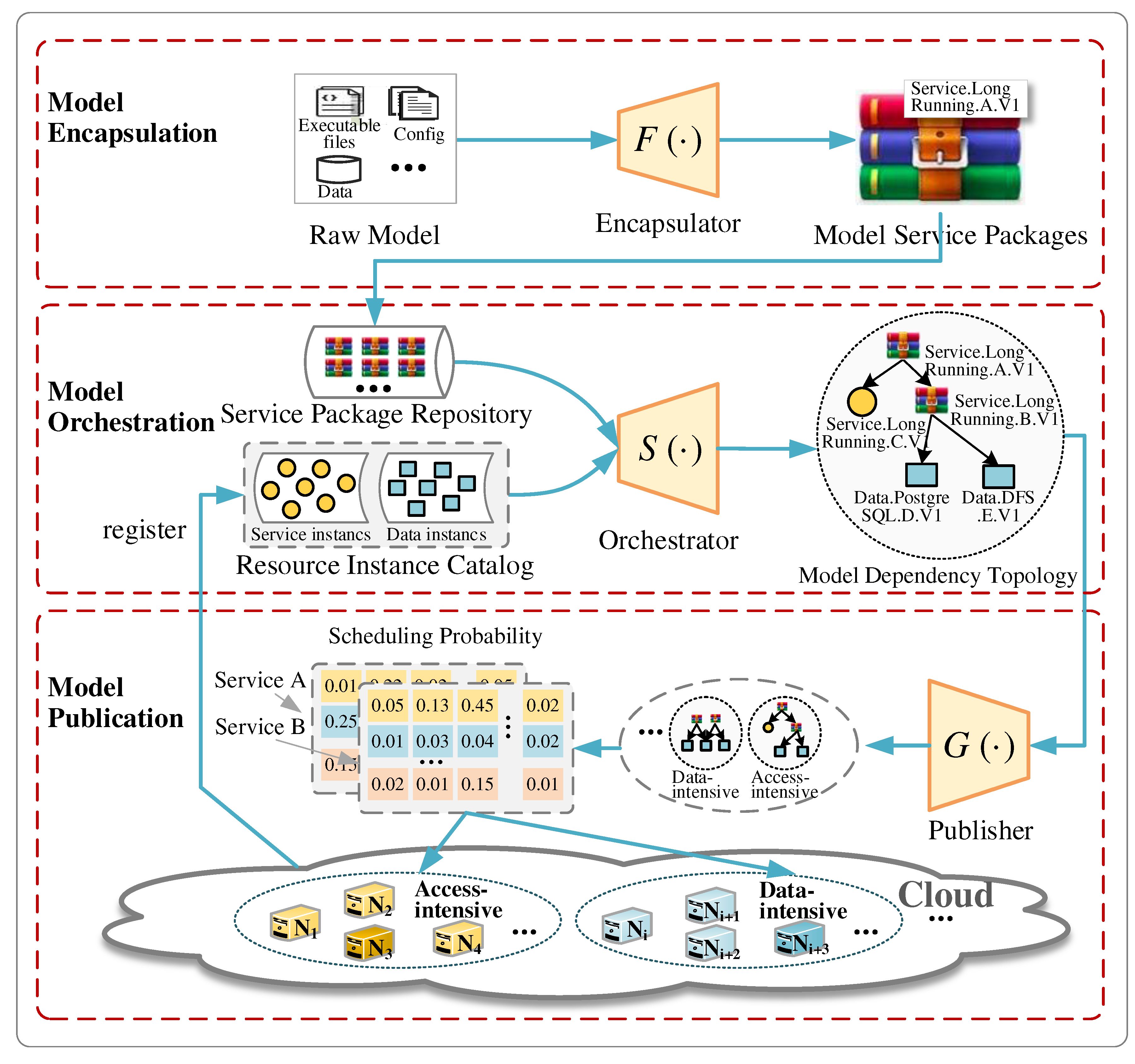 Preprints 90190 g002