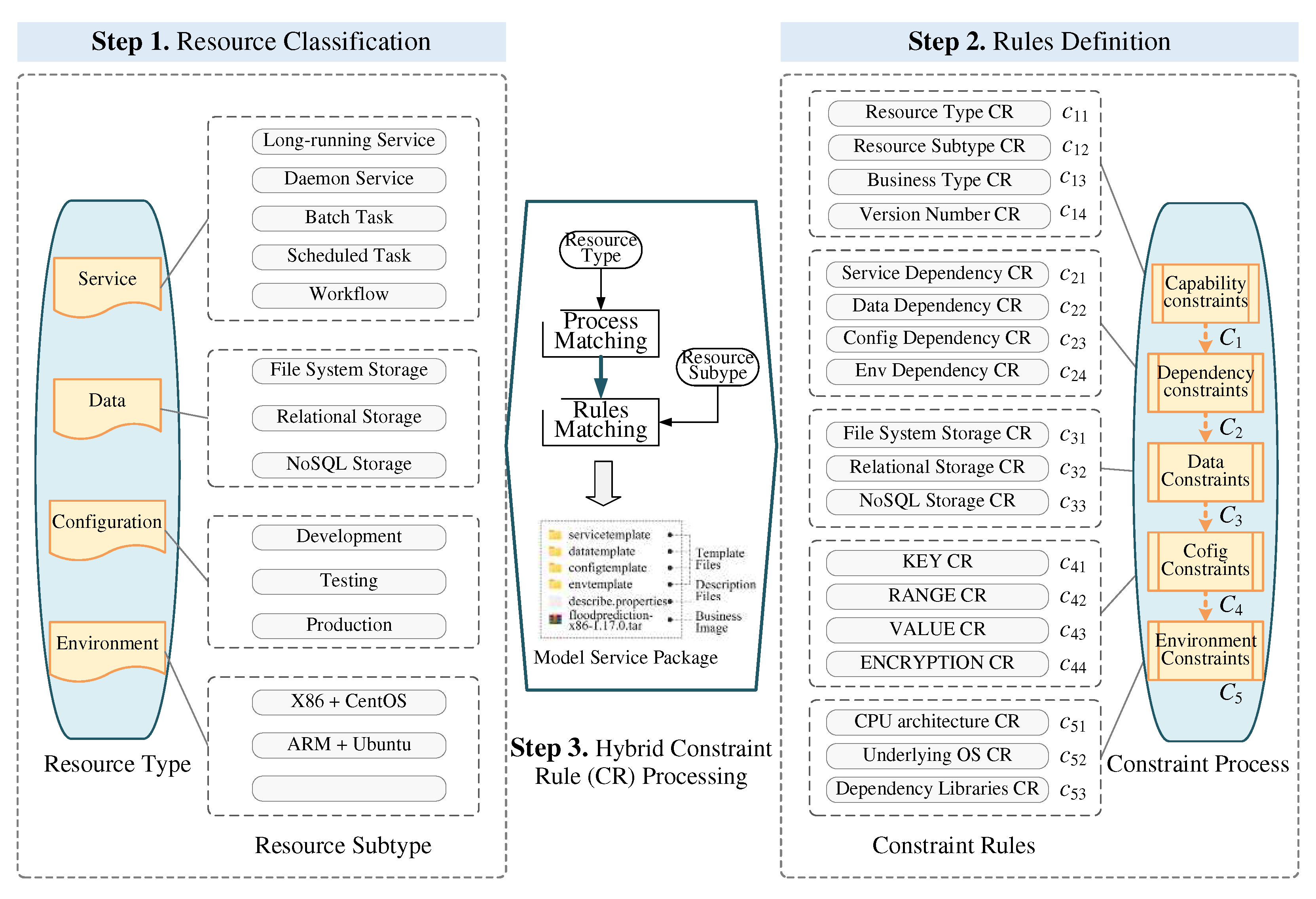 Preprints 90190 g004