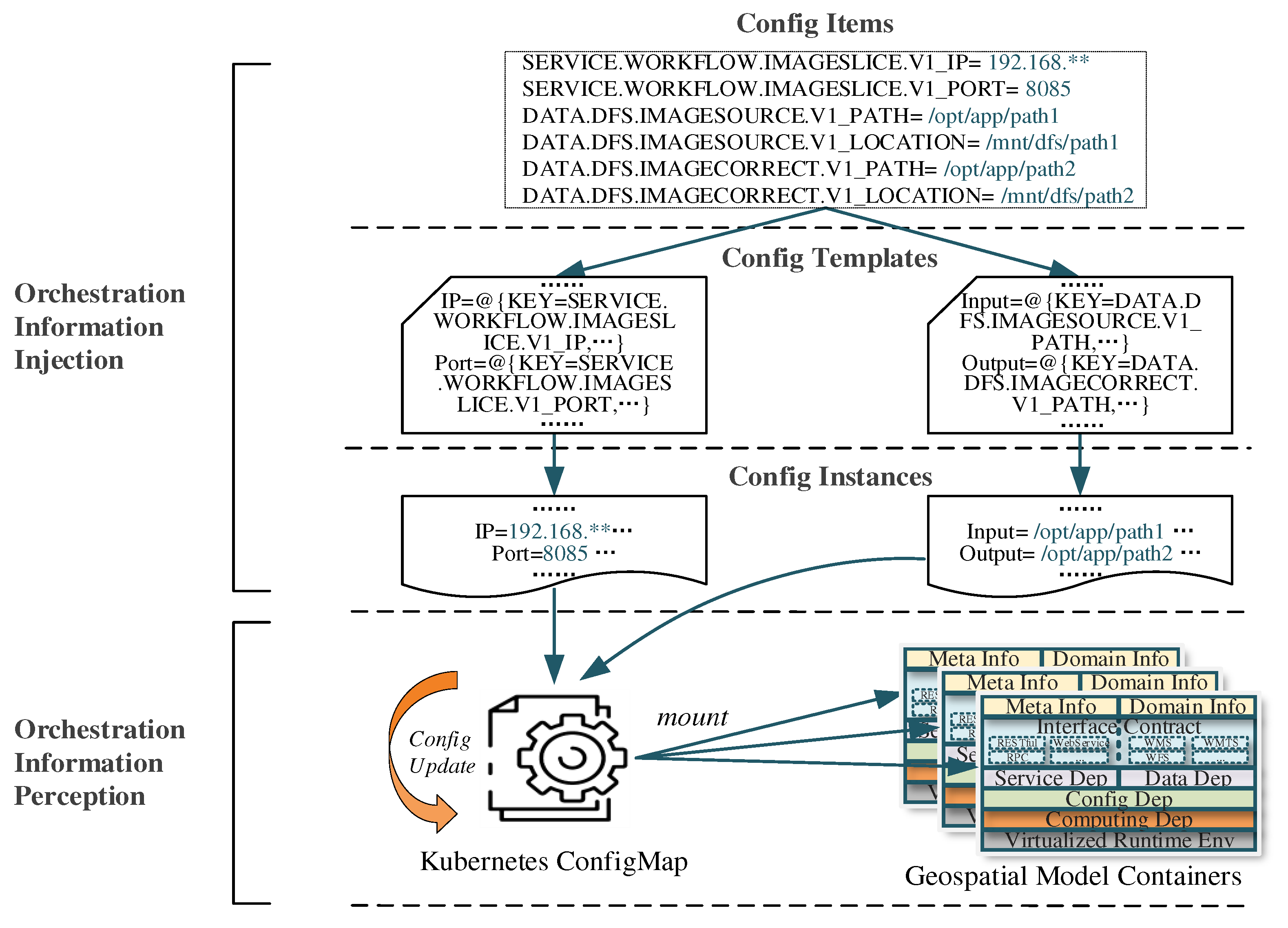 Preprints 90190 g006