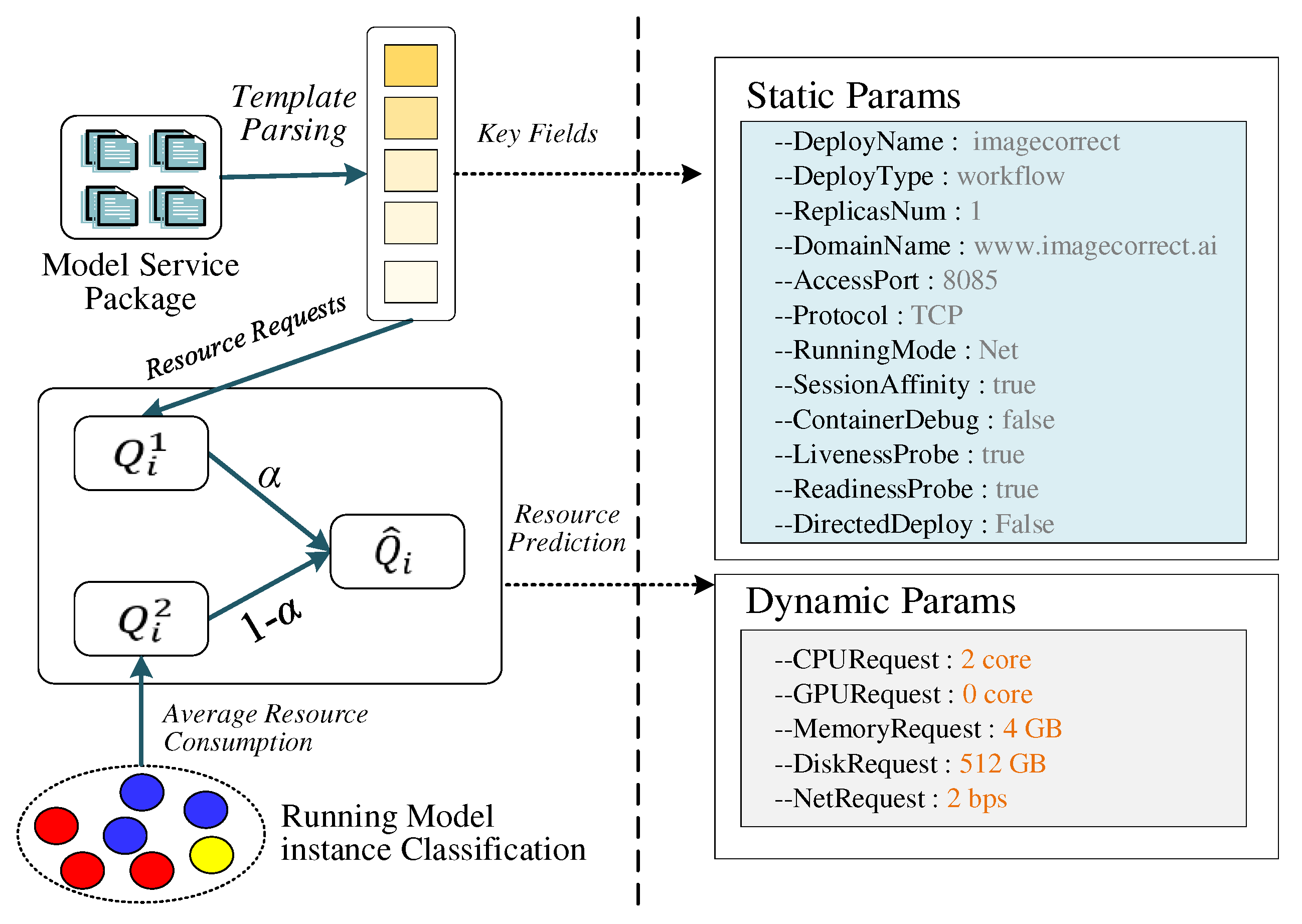 Preprints 90190 g007