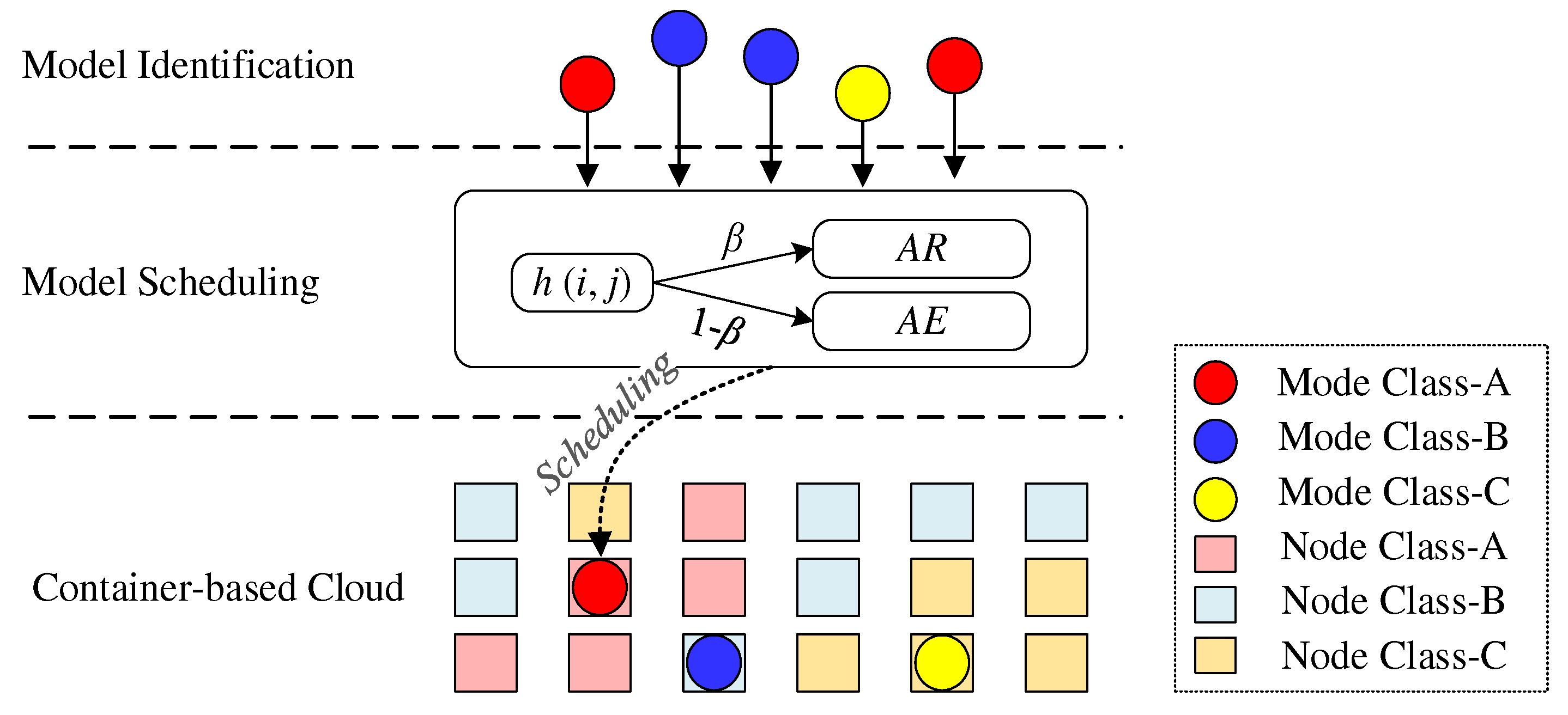 Preprints 90190 g008