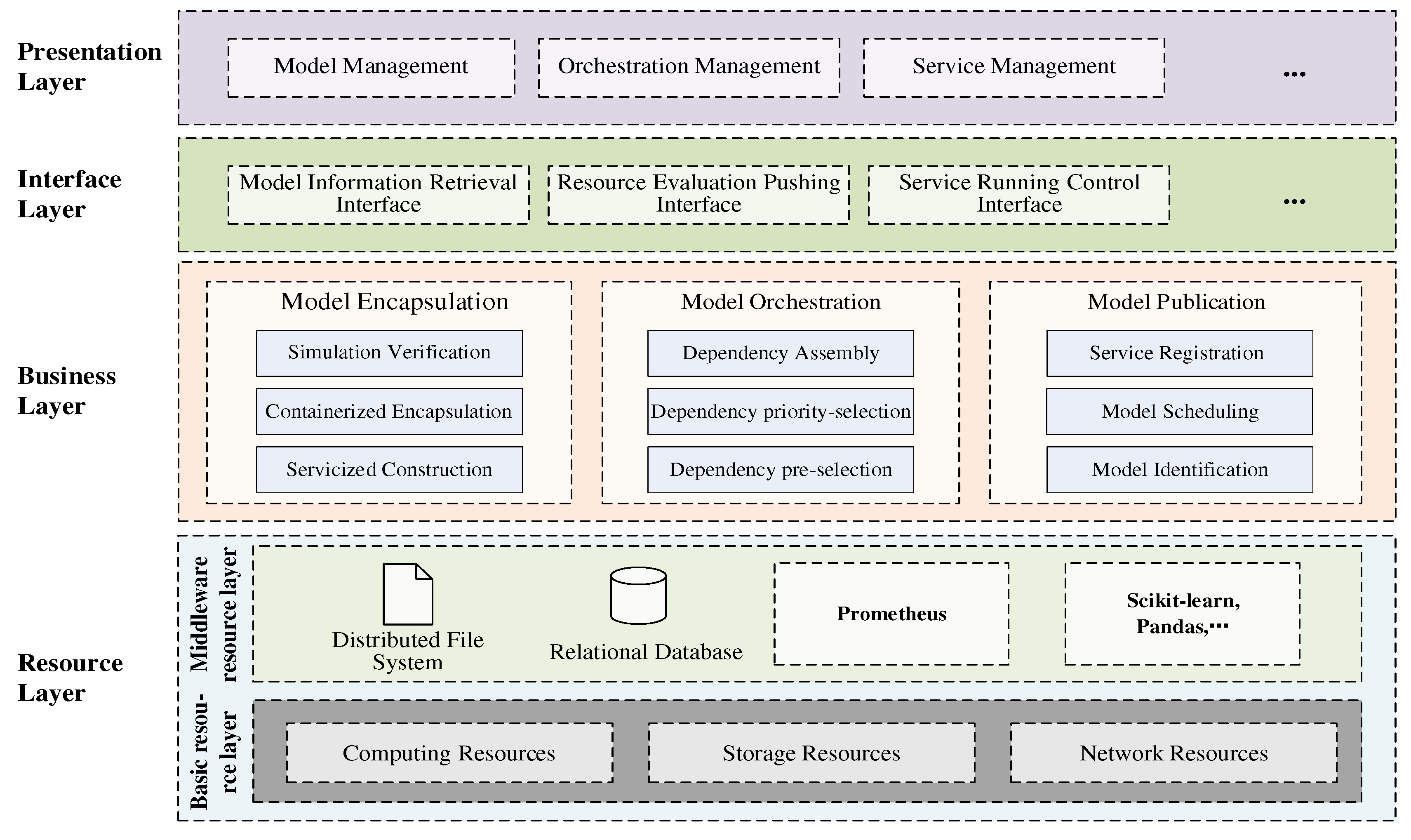 Preprints 90190 g009