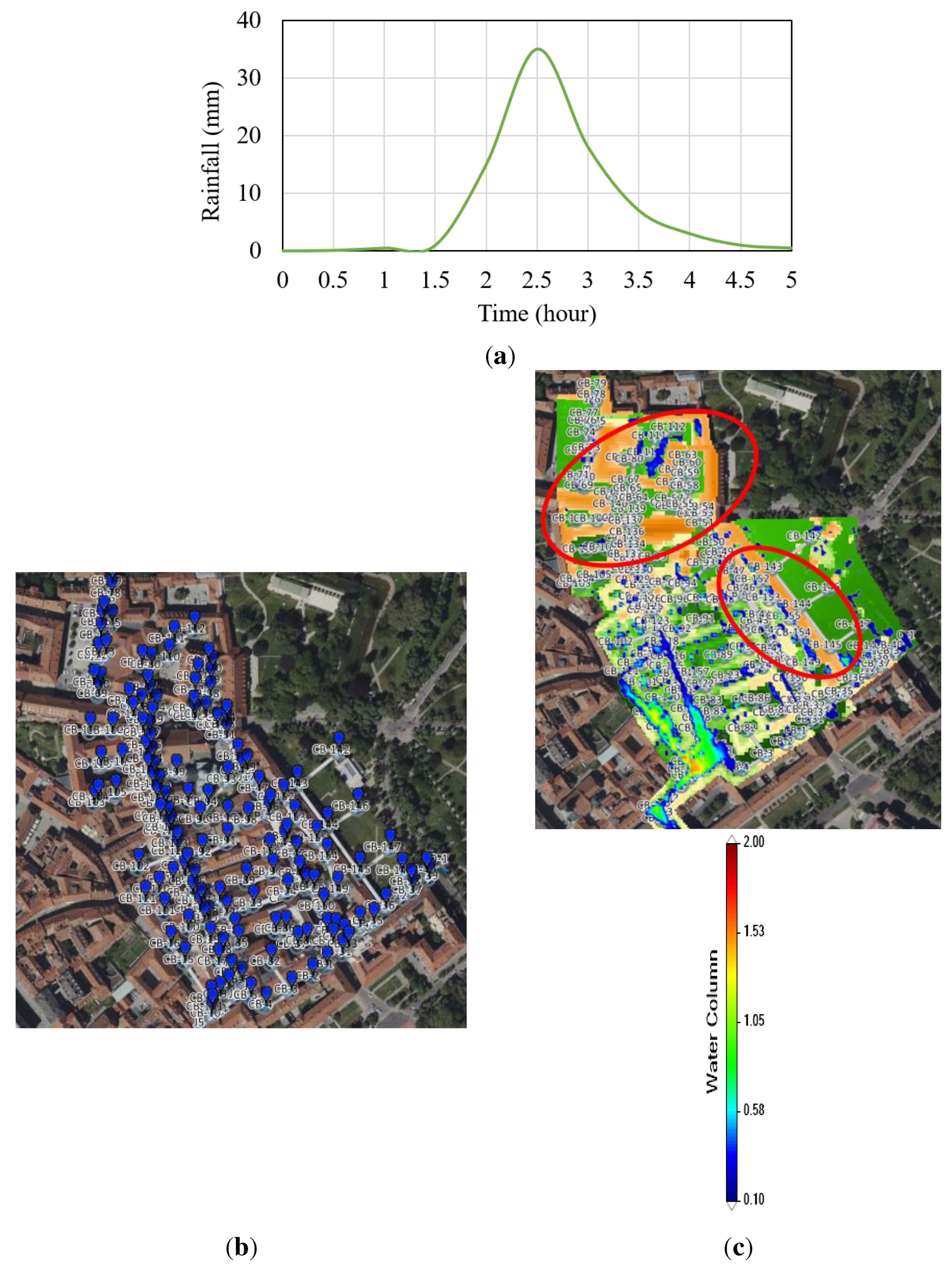 Preprints 90190 g015