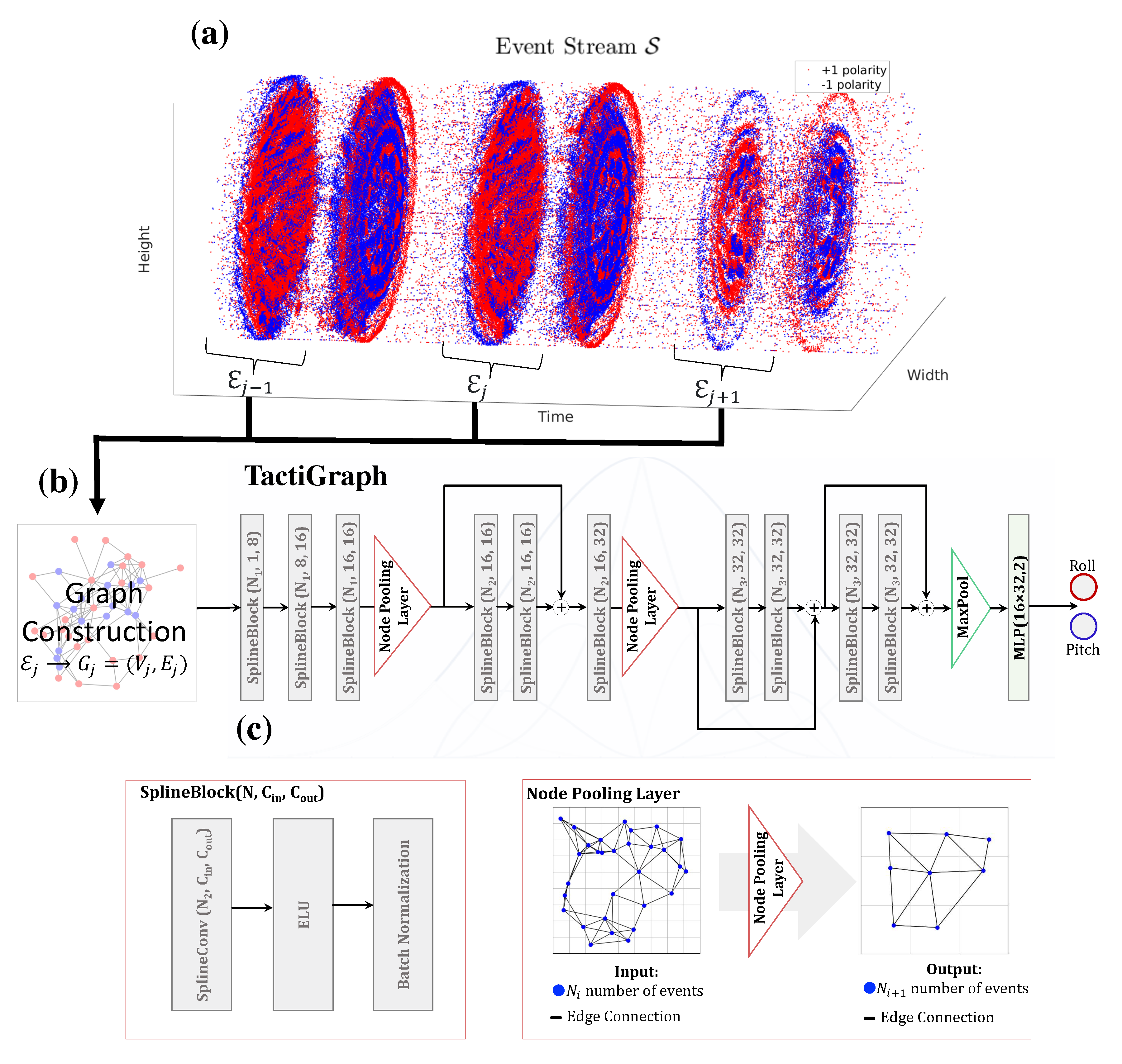 Preprints 70665 g003