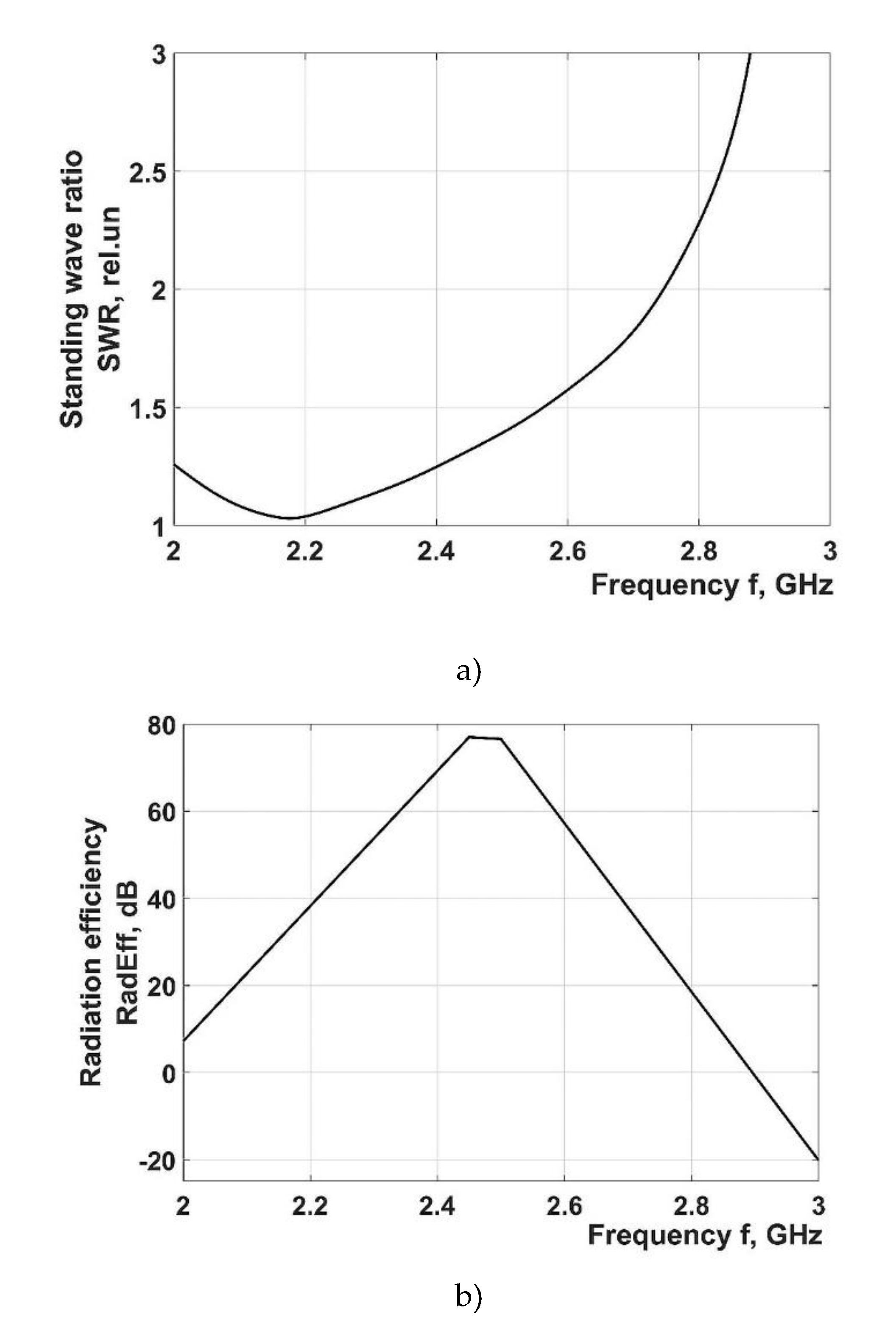 Preprints 77801 g010