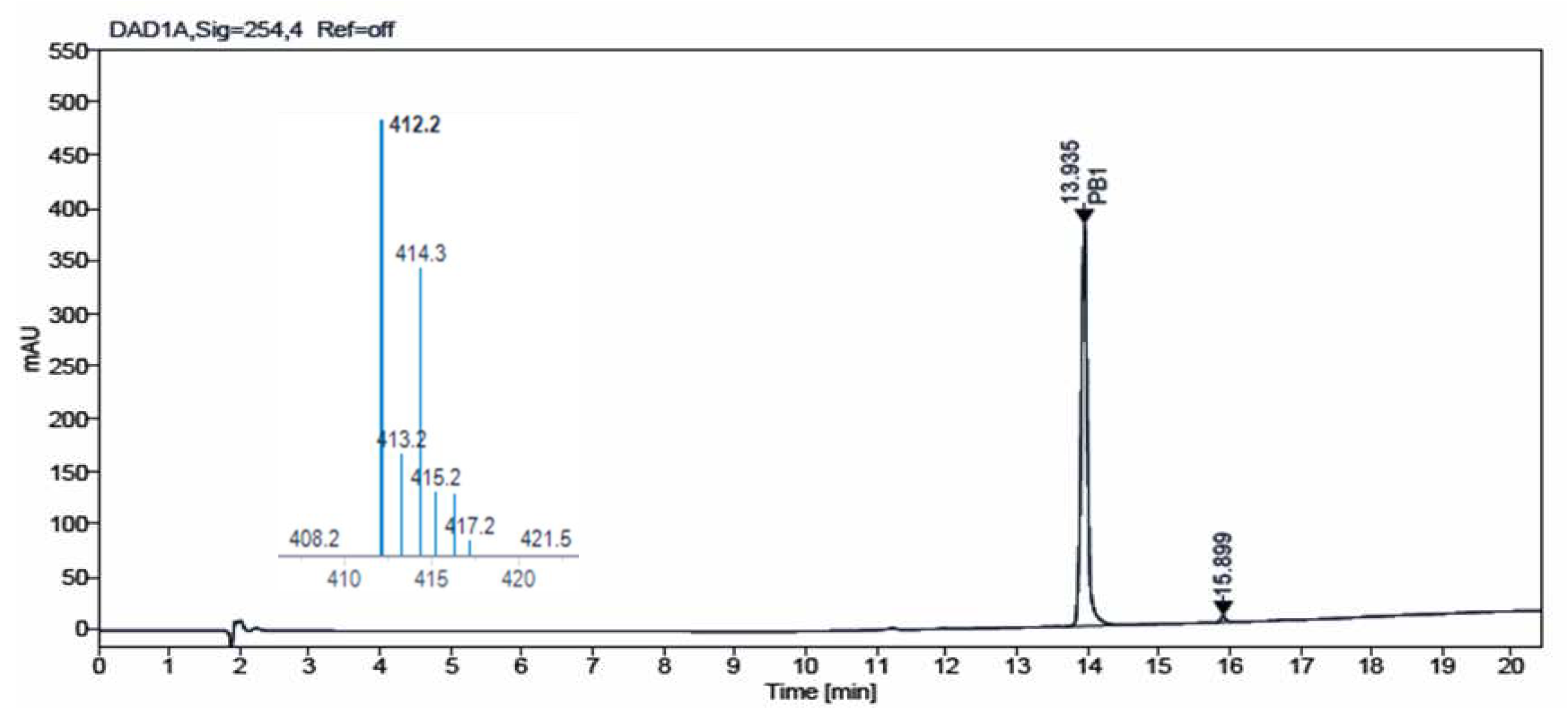 Preprints 97379 g005