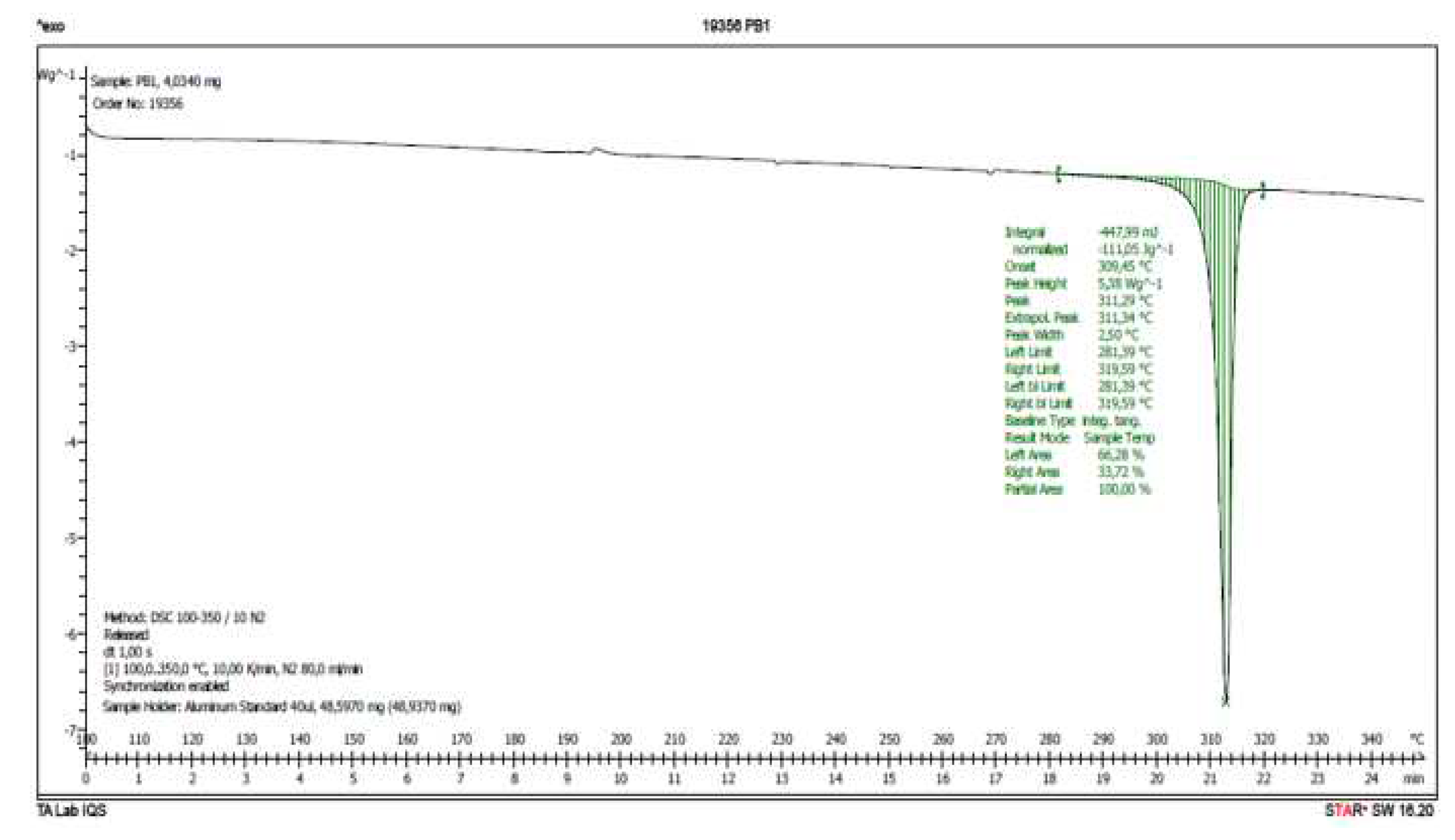 Preprints 97379 g007