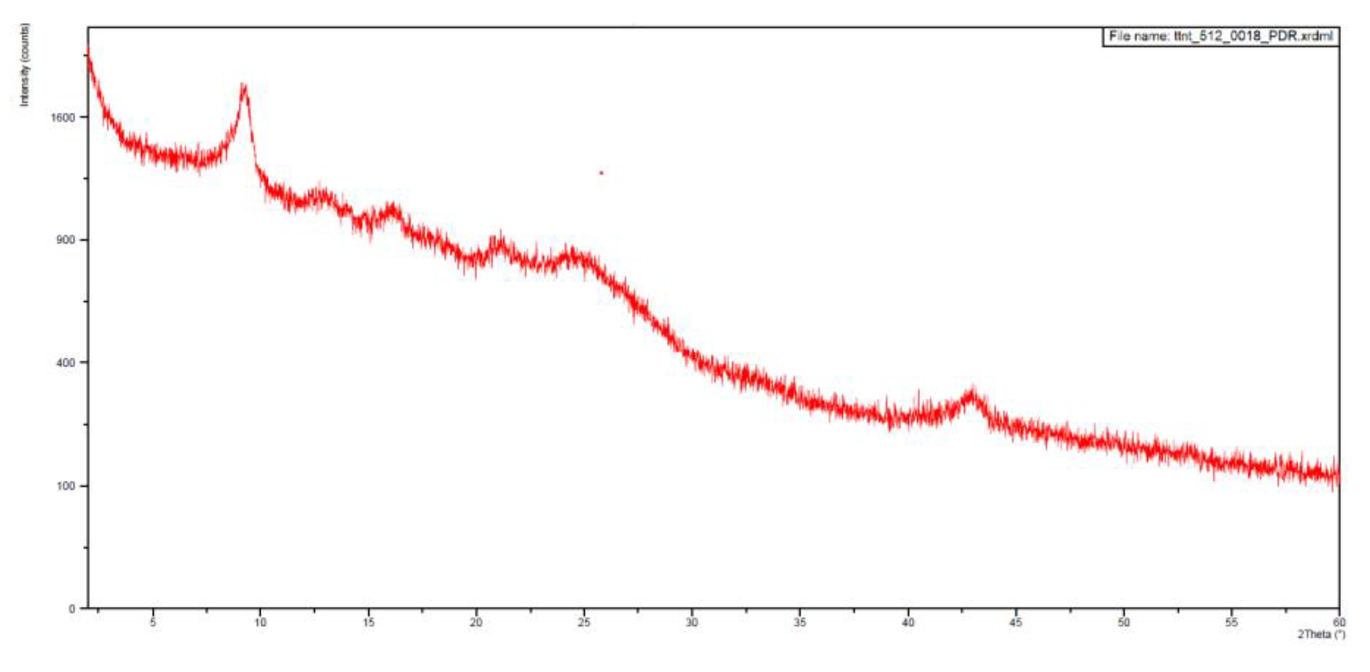 Preprints 97379 g008