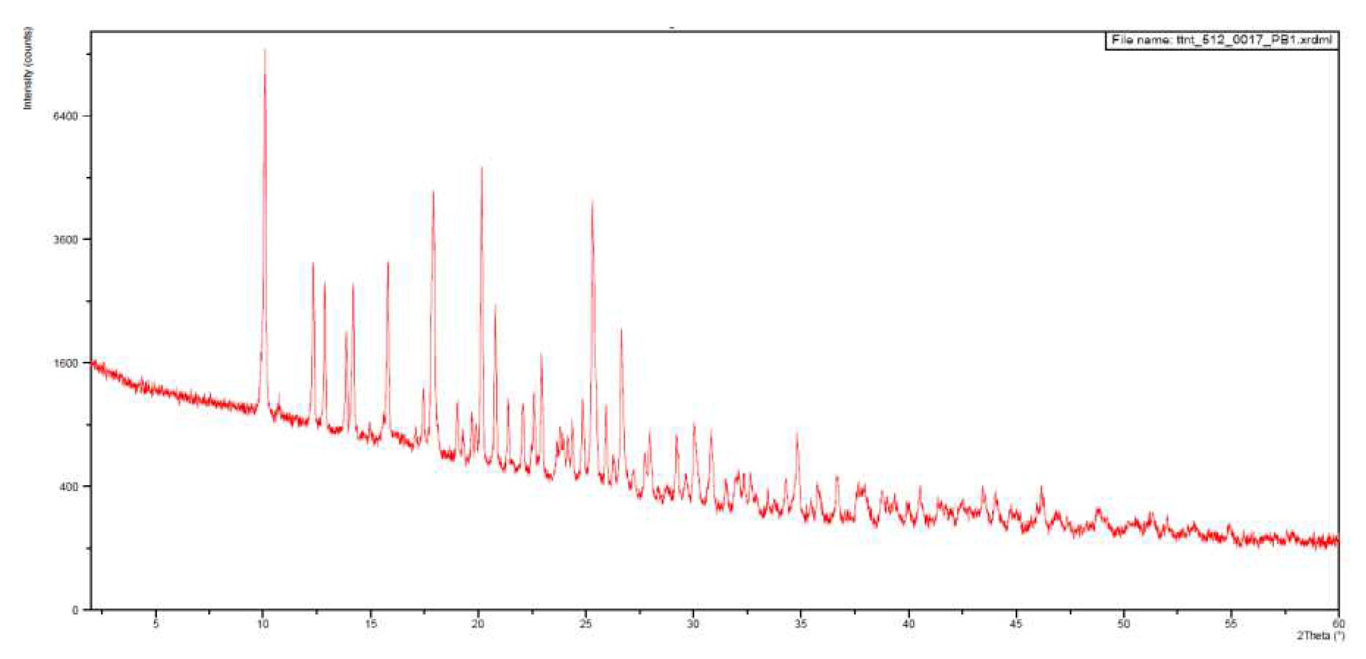 Preprints 97379 g009